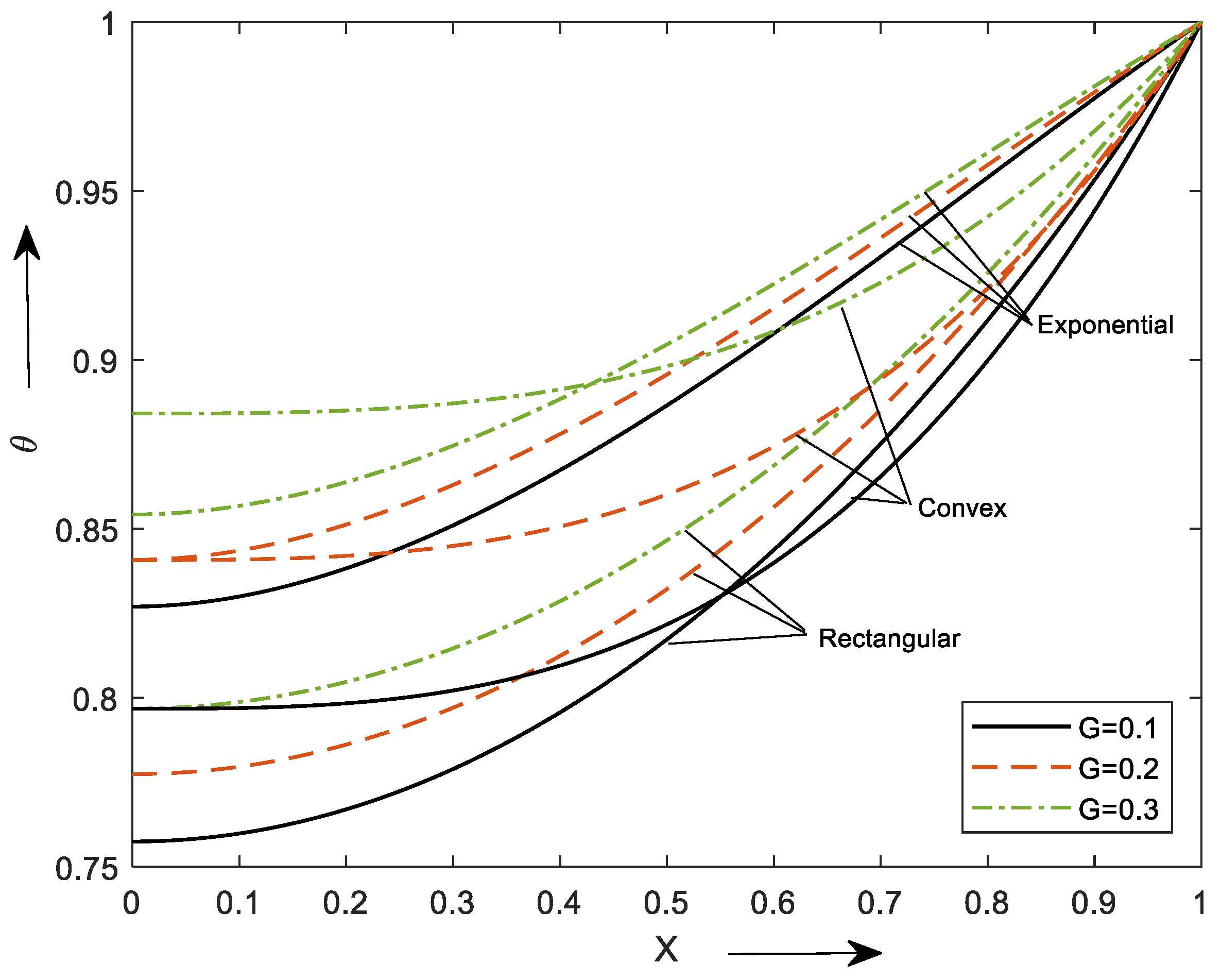 Mathematics 10 03814 g005 Mathematics 10 03814 g005