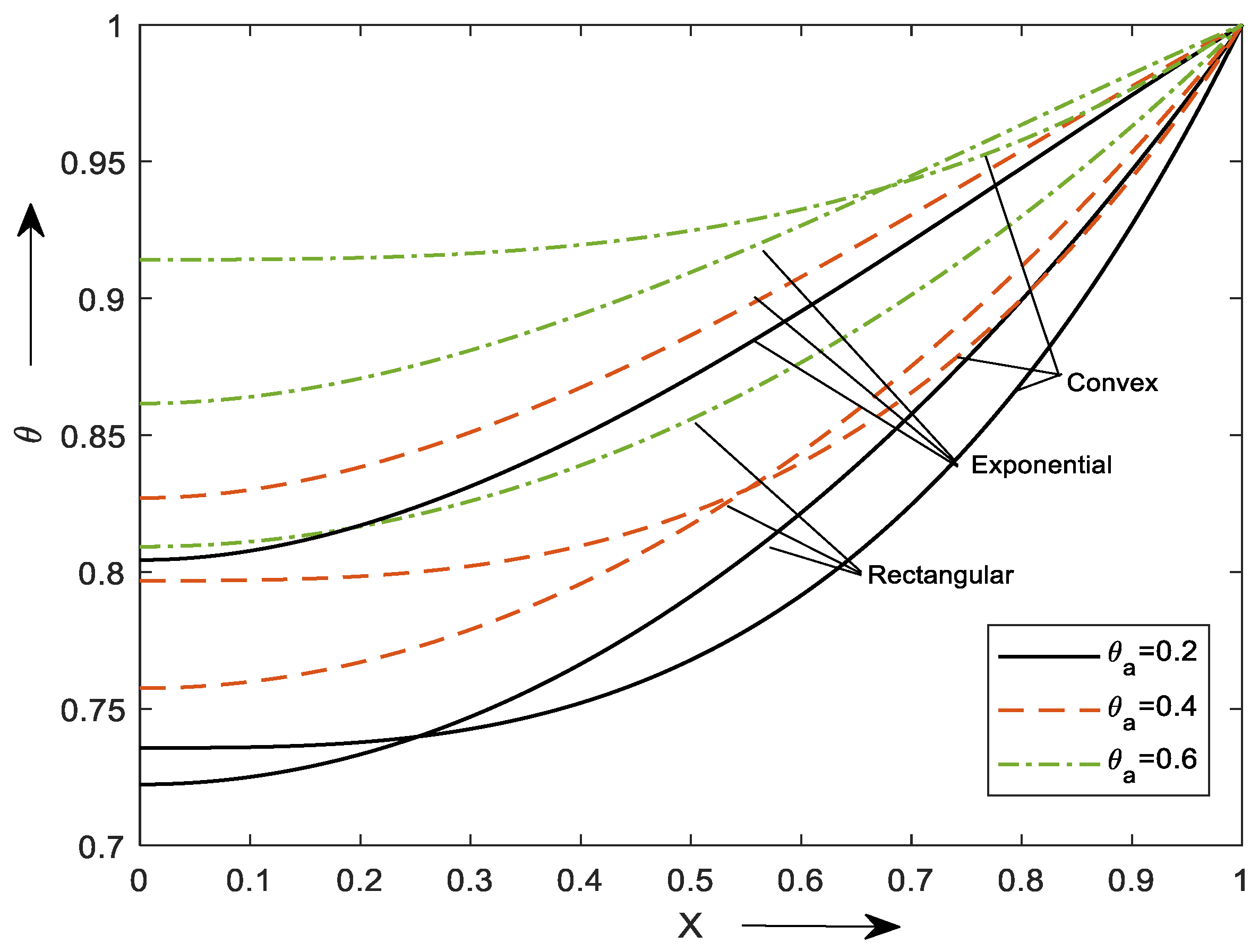 Mathematics 10 03814 g007 Mathematics 10 03814 g007