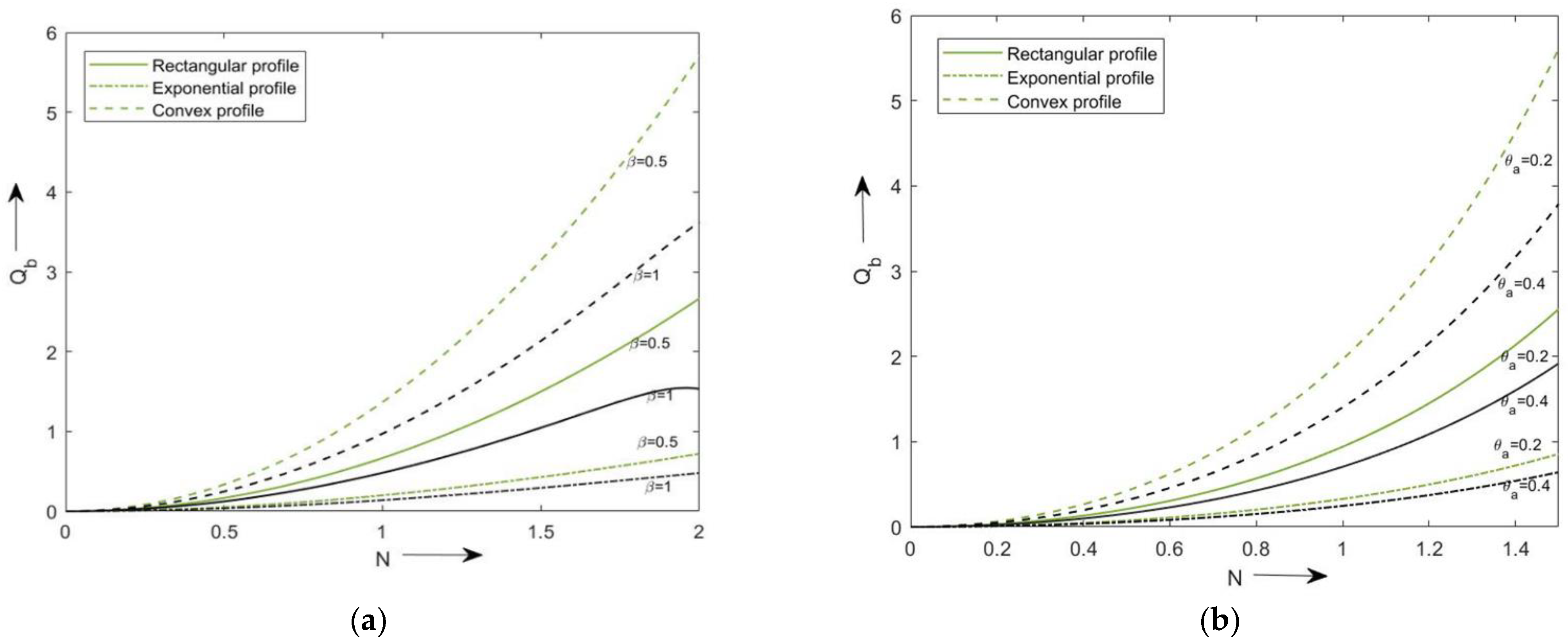 Mathematics 10 03814 g008 Mathematics 10 03814 g008