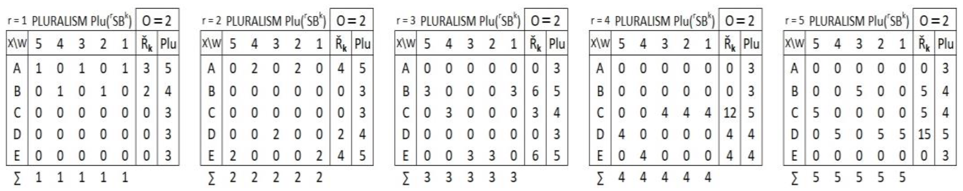 Mathematics 10 03815 g007 Mathematics 10 03815 g007