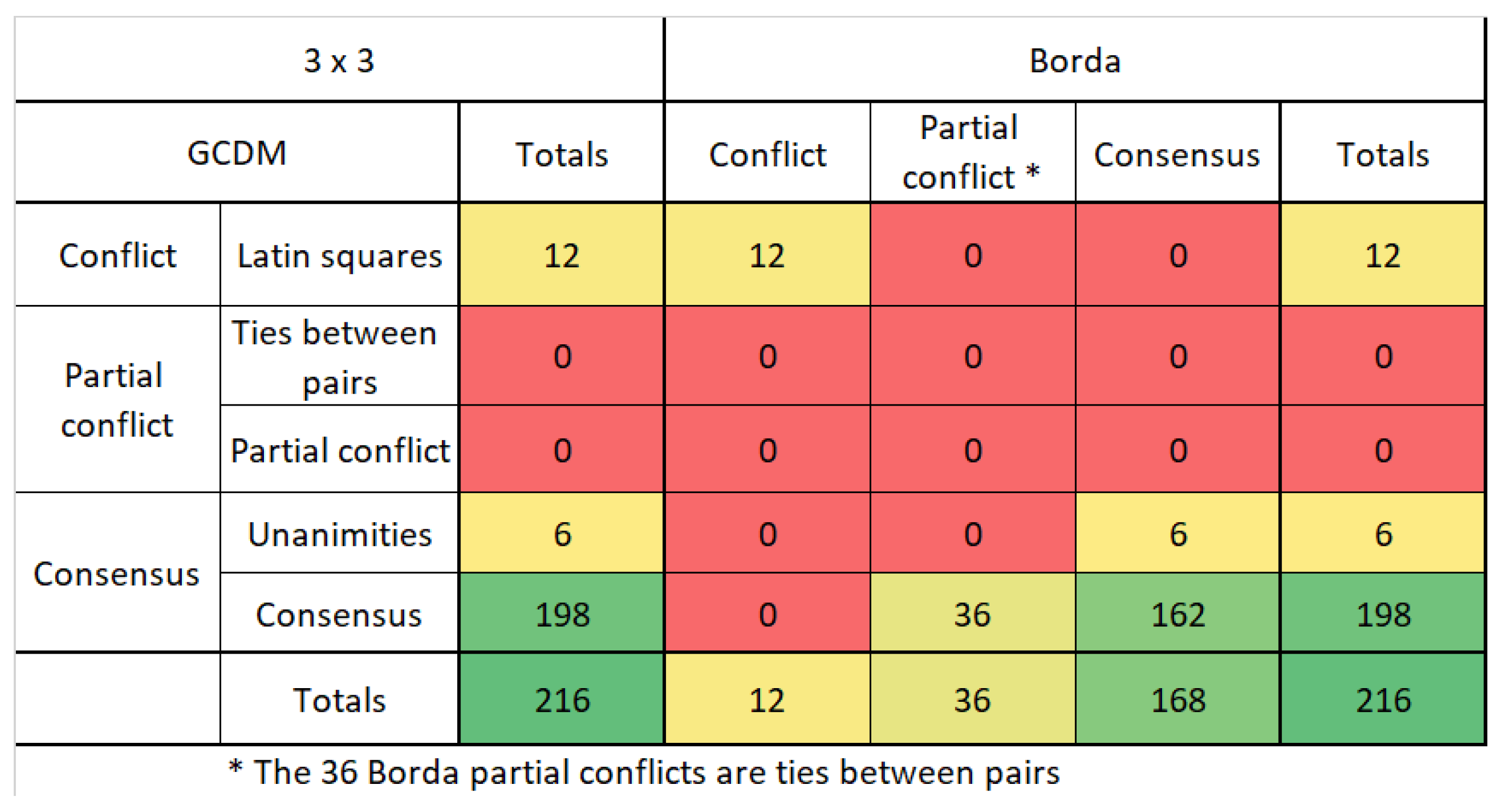 Mathematics 10 03815 g024 Mathematics 10 03815 g024