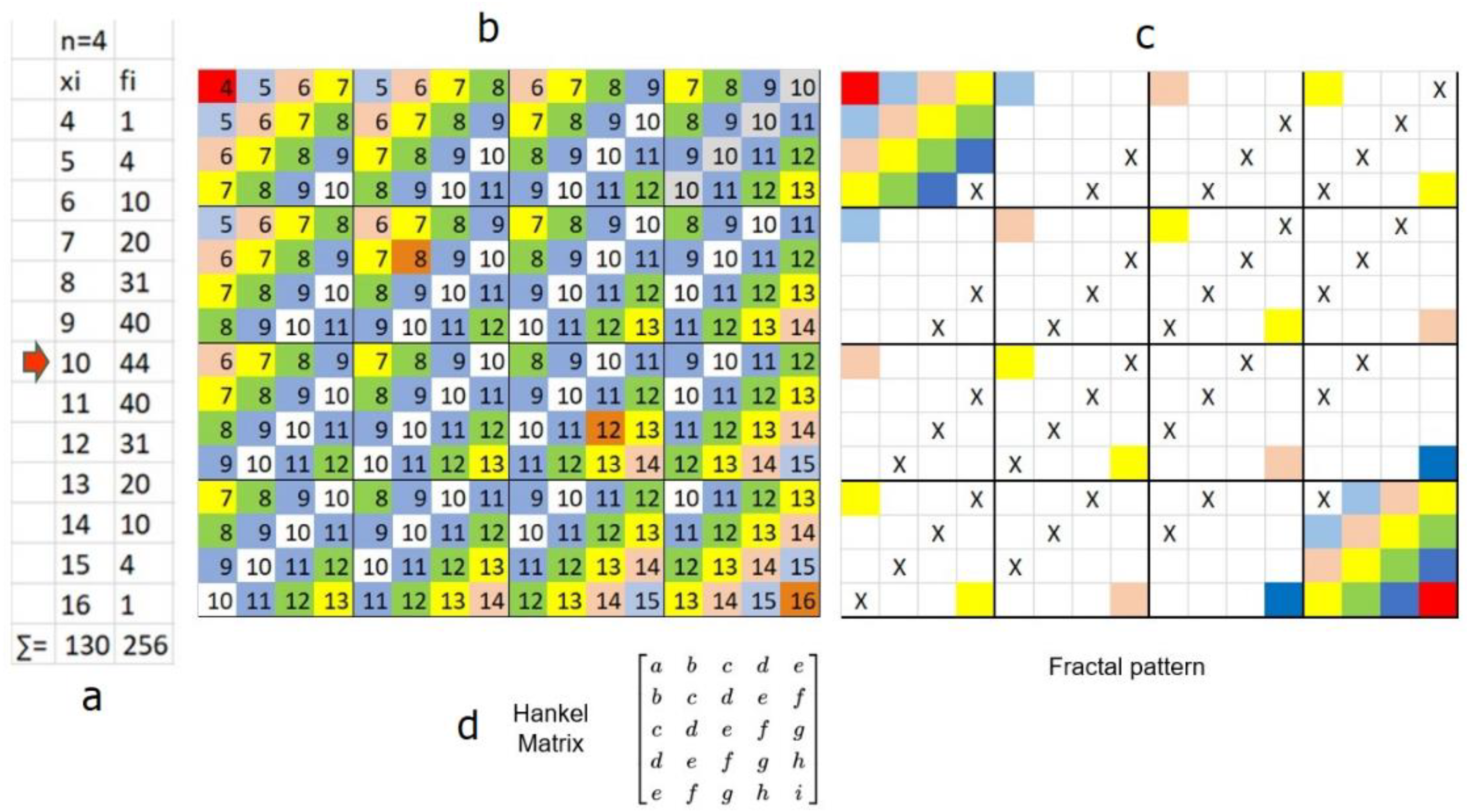 Mathematics 10 03815 g0a2 Mathematics 10 03815 g0a2