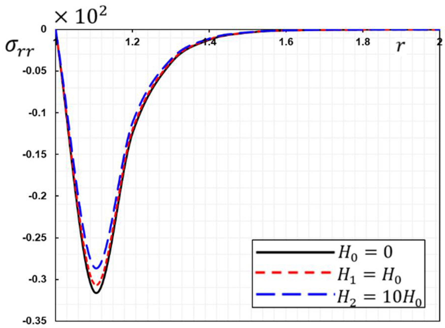 Mathematics 10 03816 g004