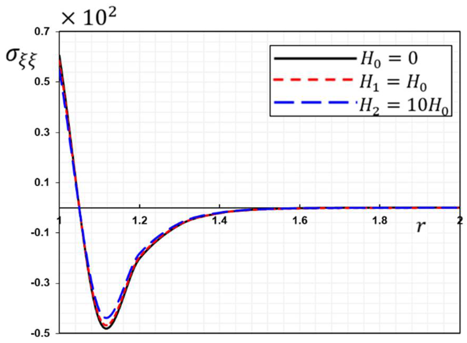 Mathematics 10 03816 g005