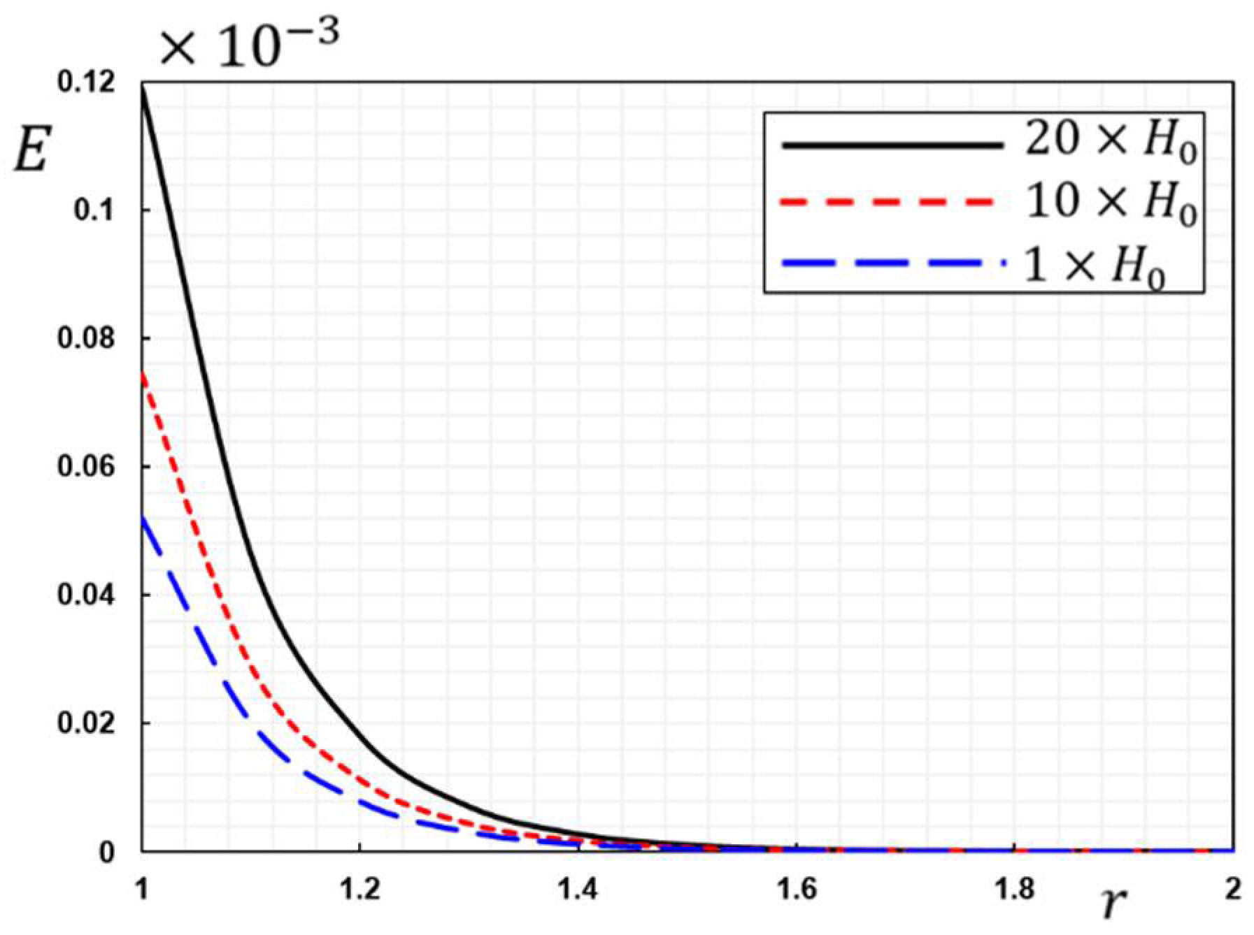 Mathematics 10 03816 g007