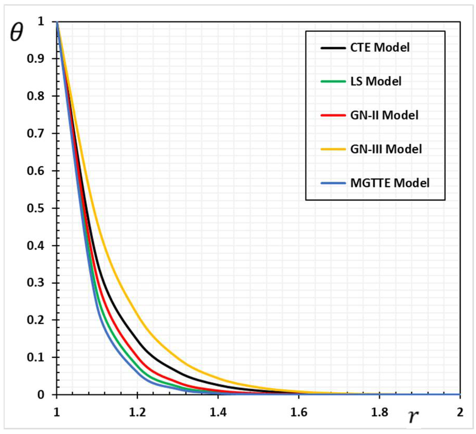 Mathematics 10 03816 g009