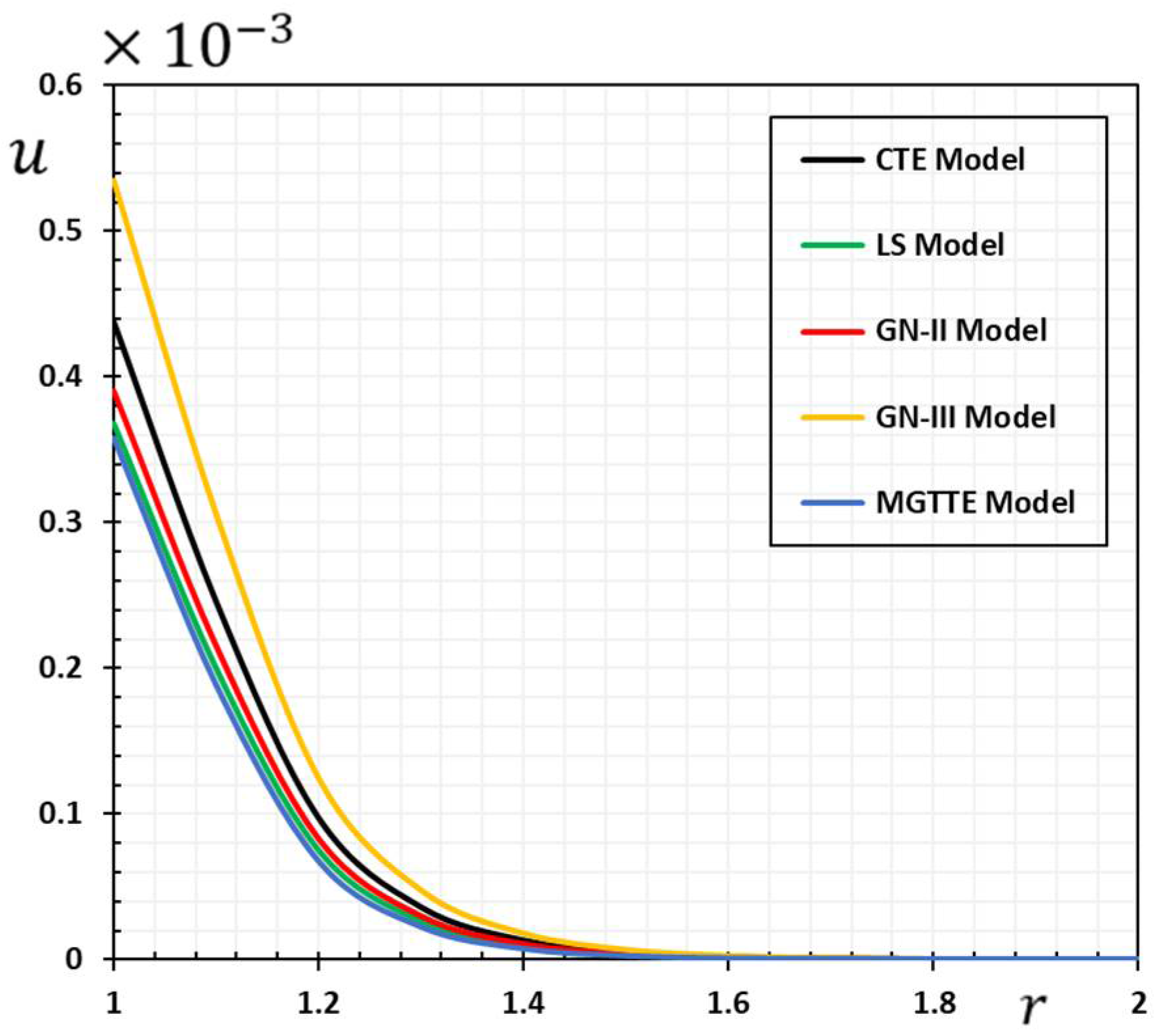 Mathematics 10 03816 g010