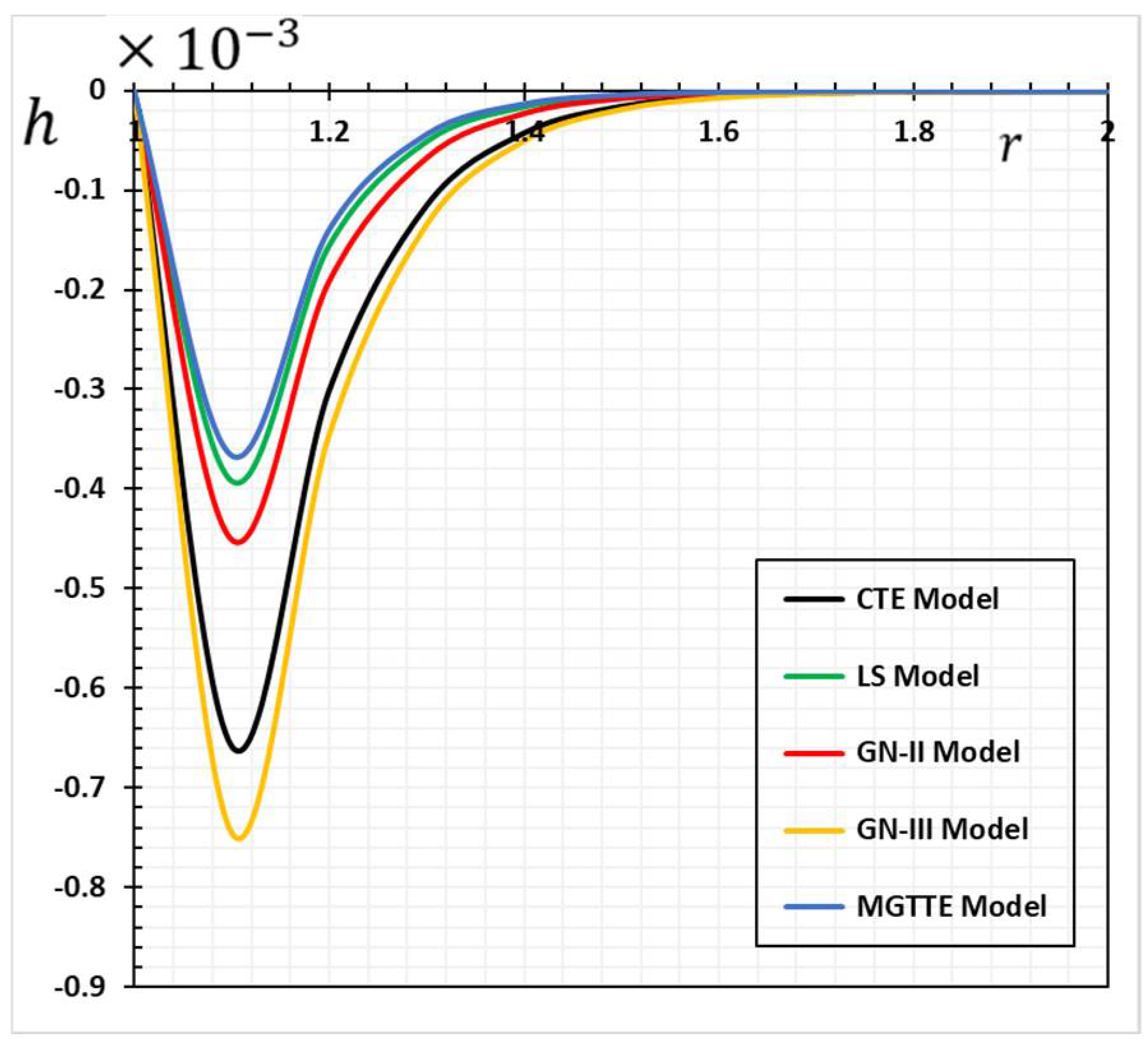 Mathematics 10 03816 g013