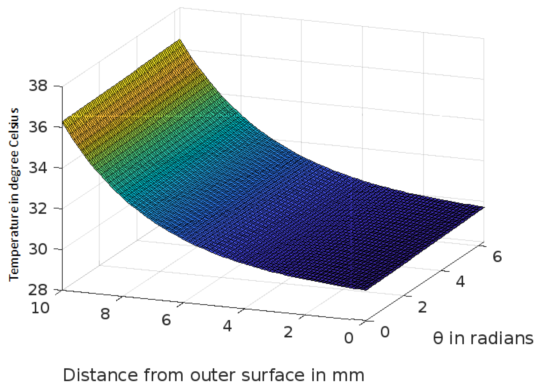 Mathematics 10 03820 g003