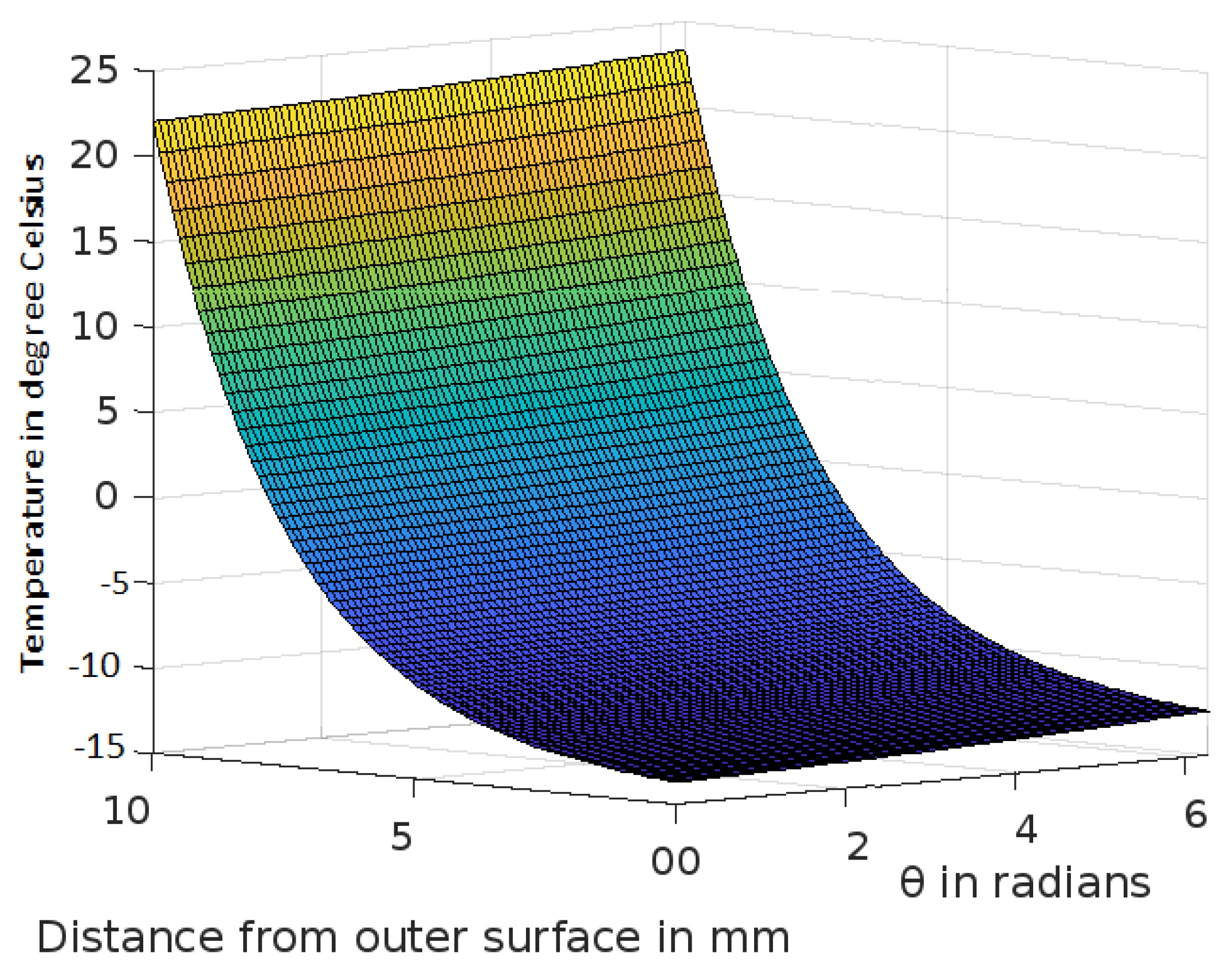 Mathematics 10 03820 g006