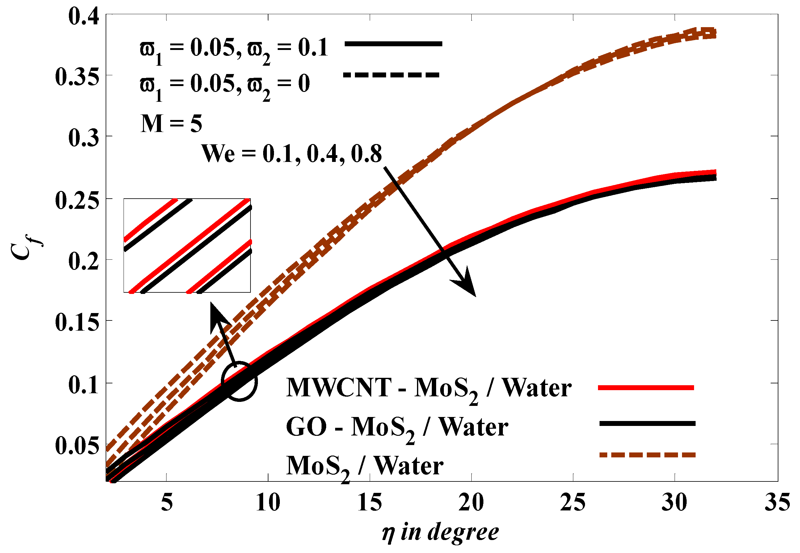 Mathematics 10 03823 g004