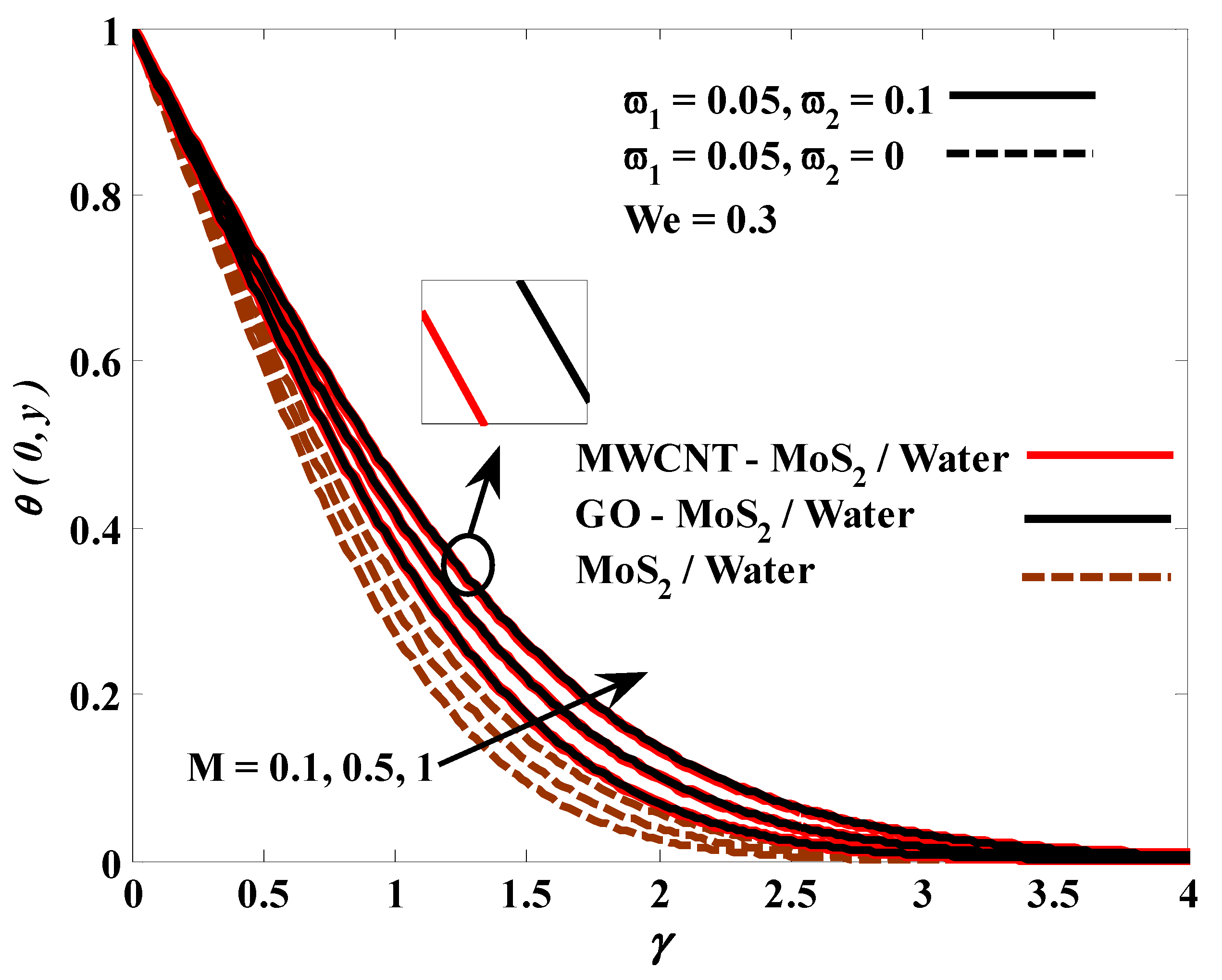 Mathematics 10 03823 g009