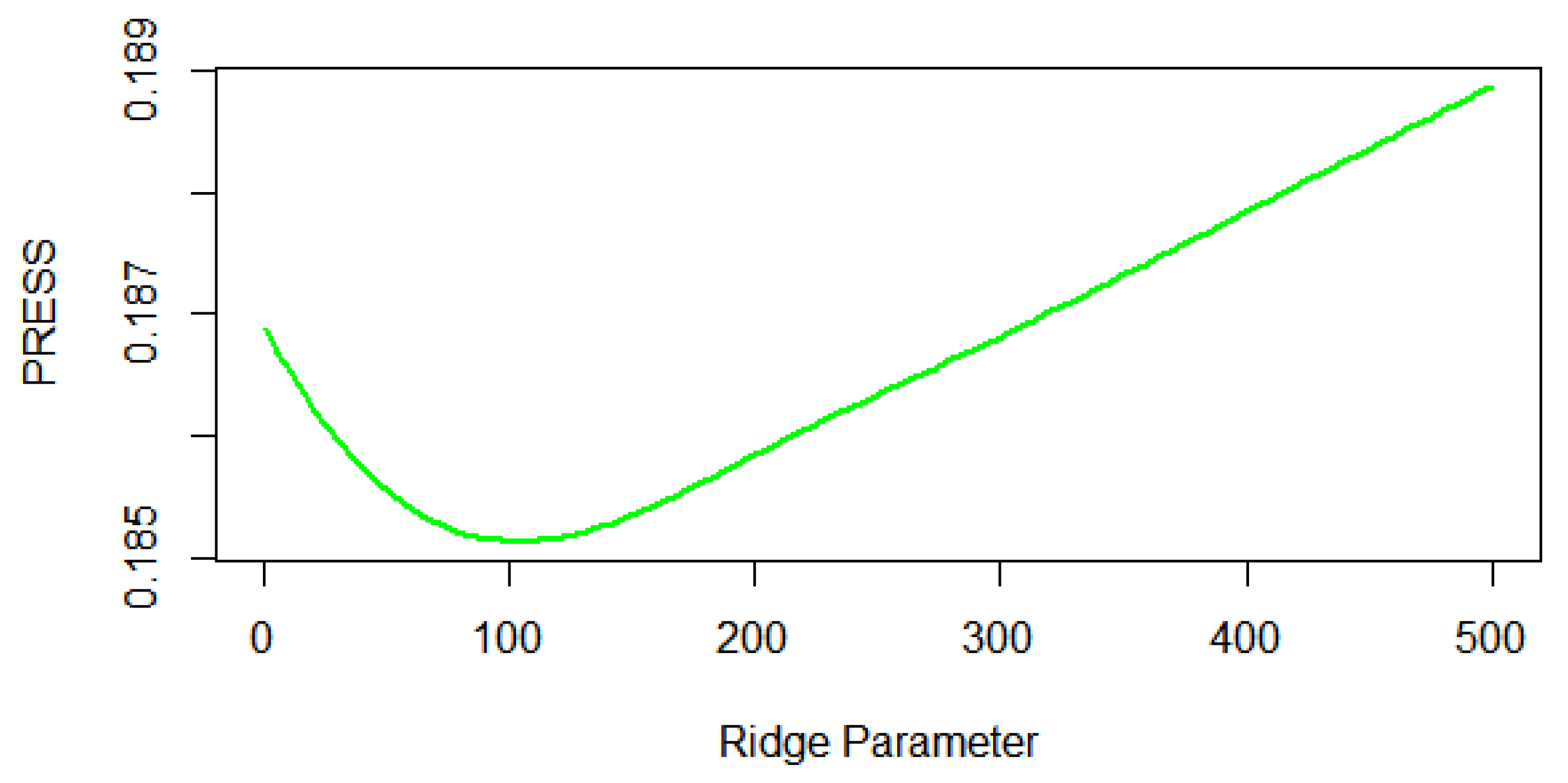 A Double-Penalized Estimator to Combat Separation and