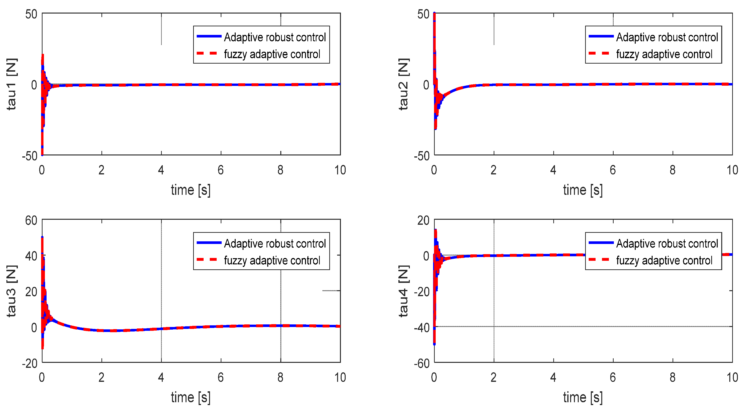 Mathematics 10 03826 g006 Mathematics 10 03826 g006