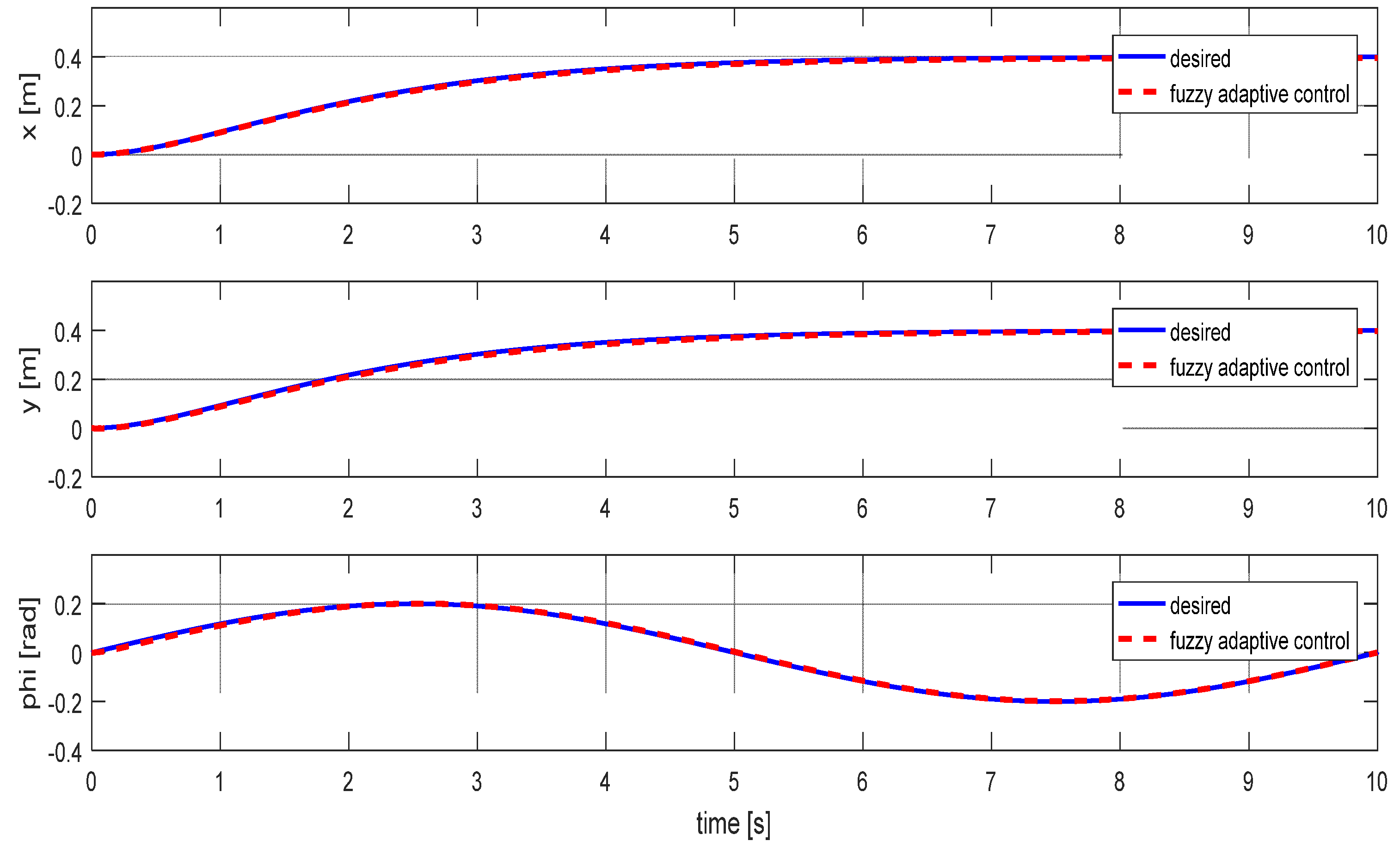 Mathematics 10 03826 g007 Mathematics 10 03826 g007