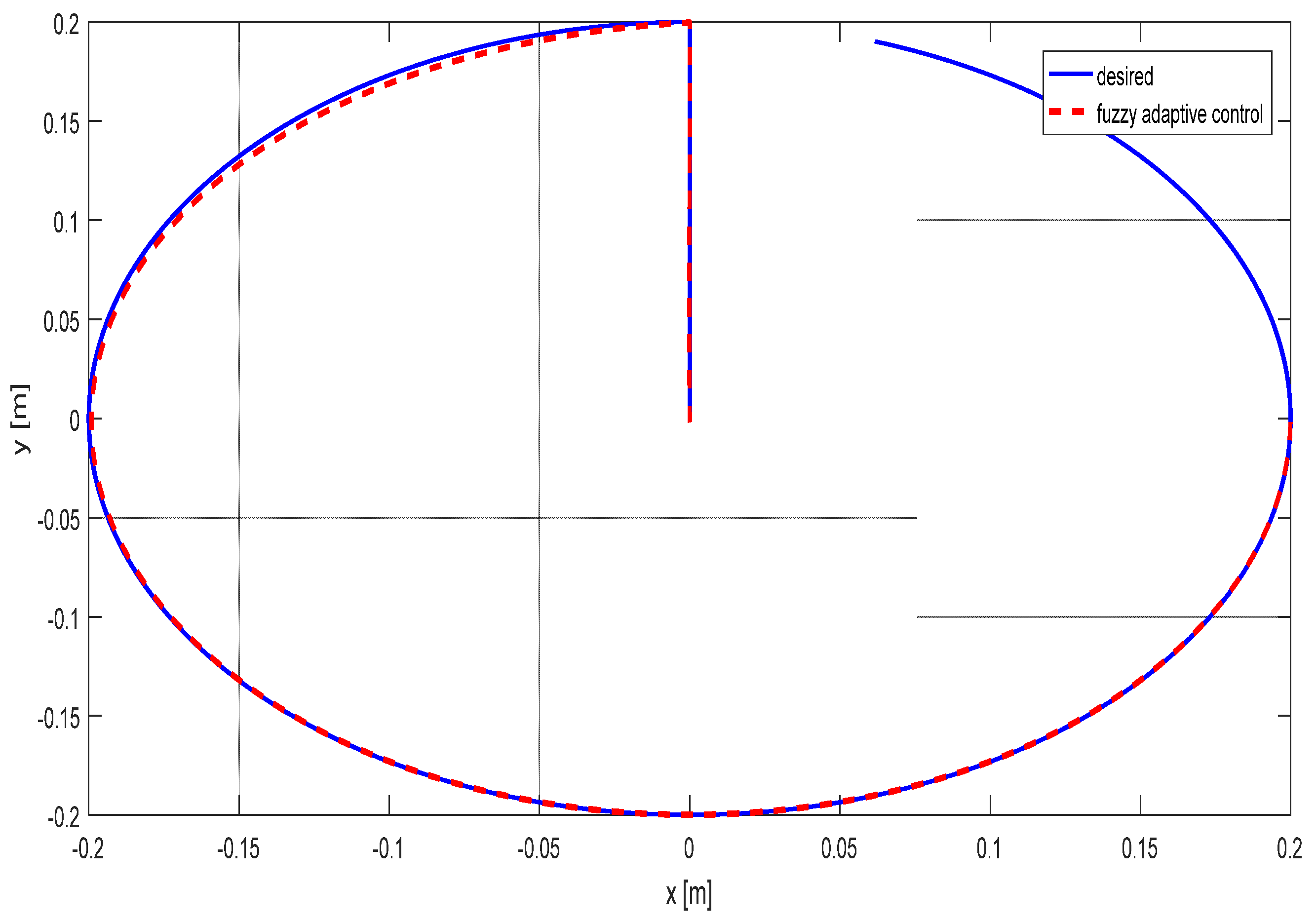 Mathematics 10 03826 g010 Mathematics 10 03826 g010