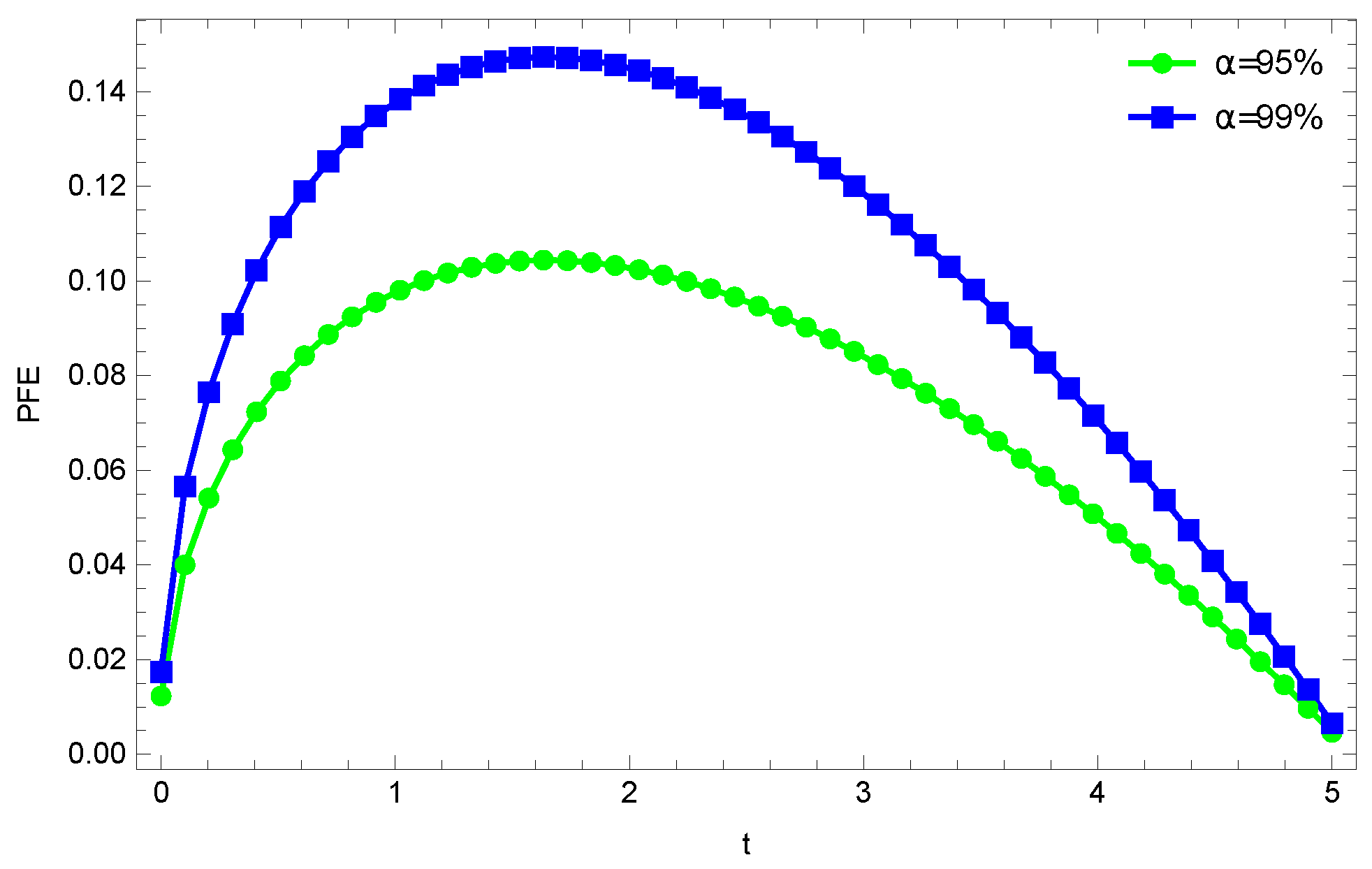Mathematics 10 03828 g002 Mathematics 10 03828 g002