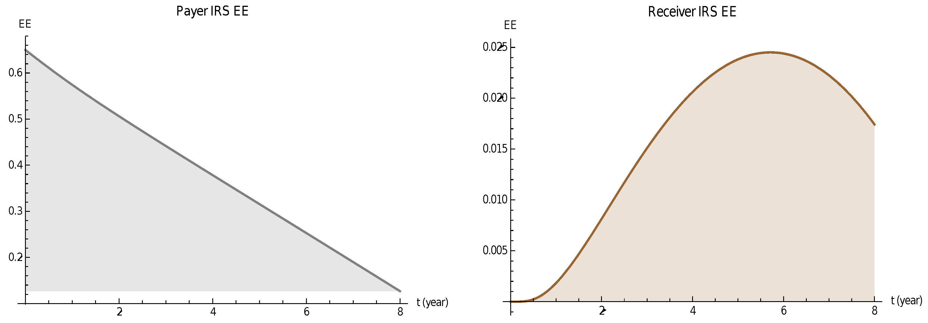 Mathematics 10 03828 g003 Mathematics 10 03828 g003