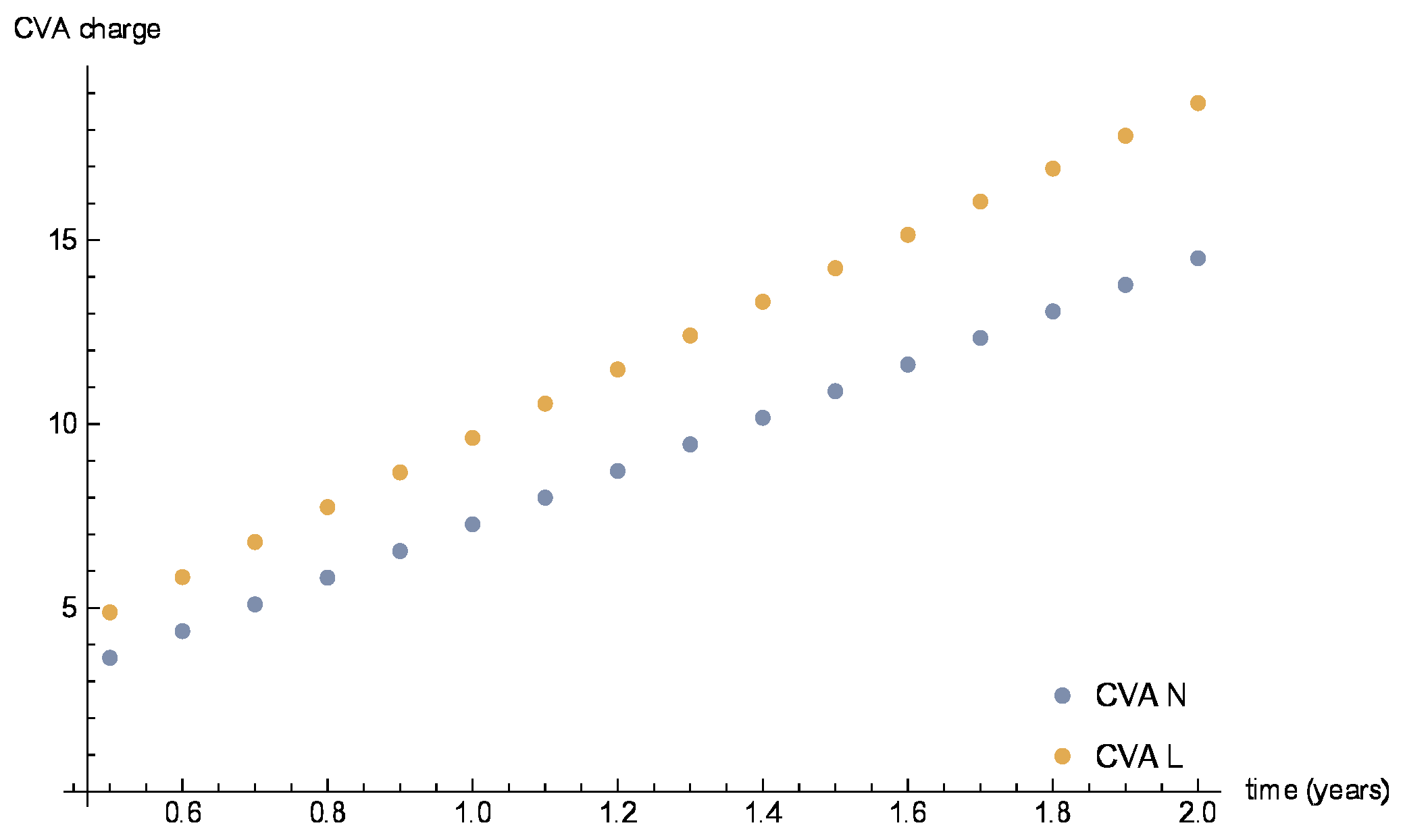 Mathematics 10 03828 g007 Mathematics 10 03828 g007