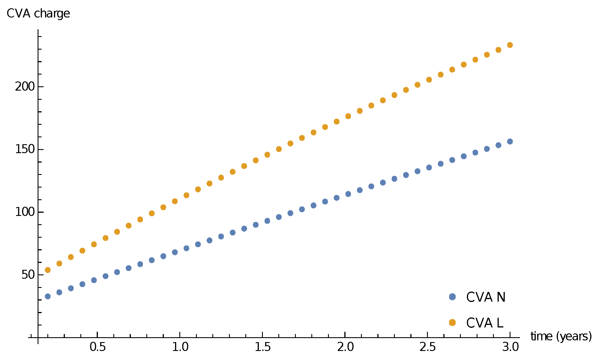 Mathematics 10 03828 g009 Mathematics 10 03828 g009