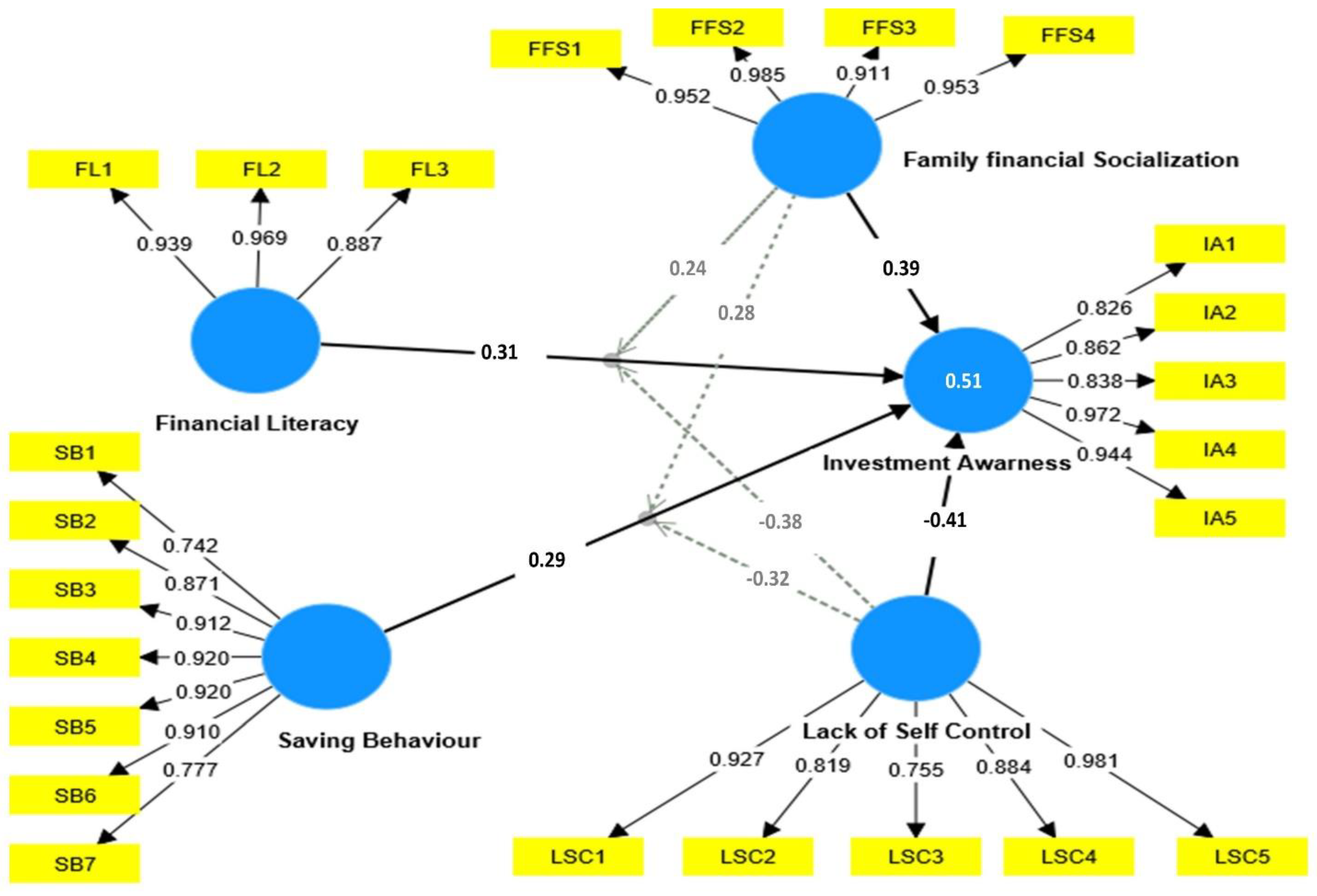 Mathematics 10 03829 g001