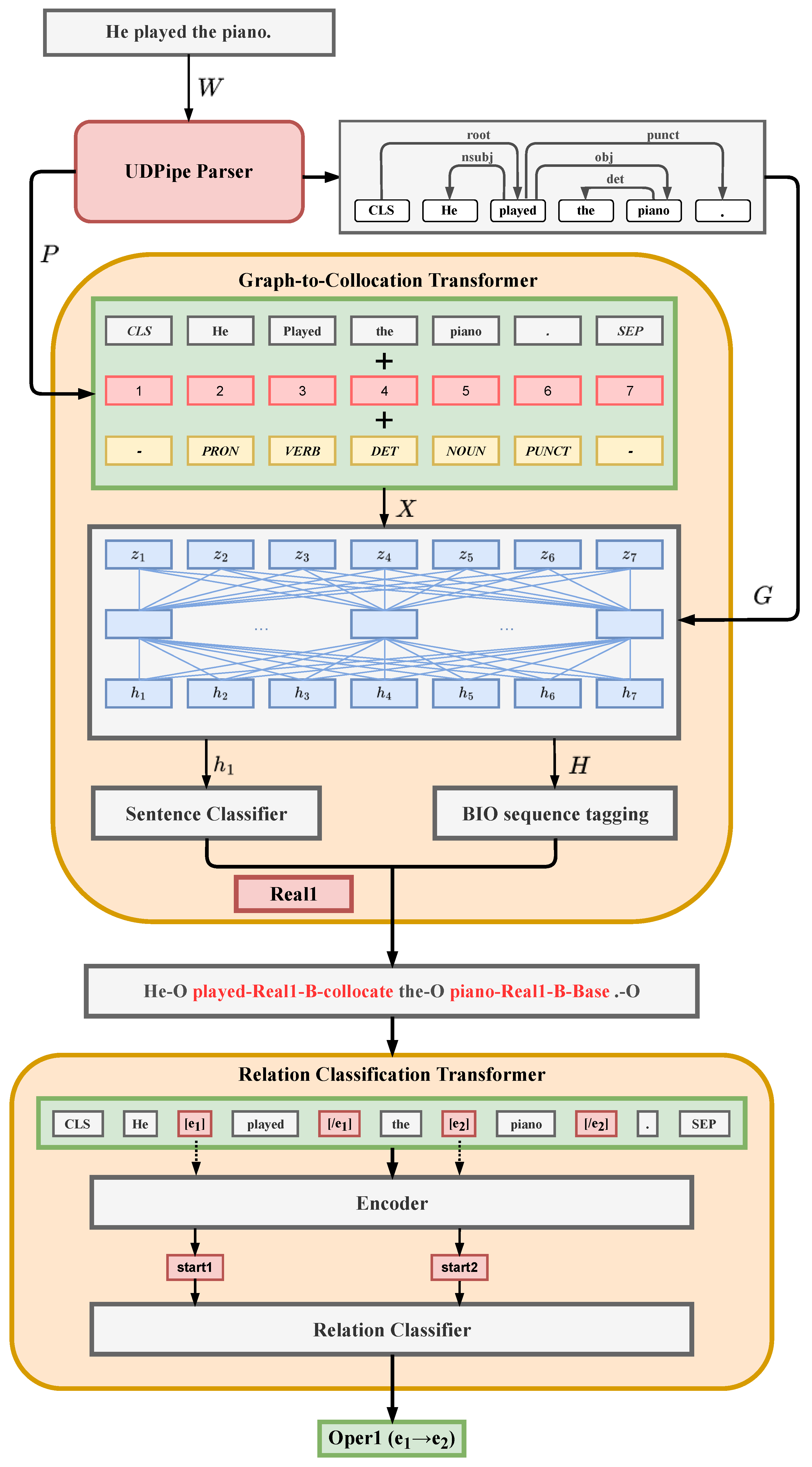 Mathematics 10 03831 g001 550