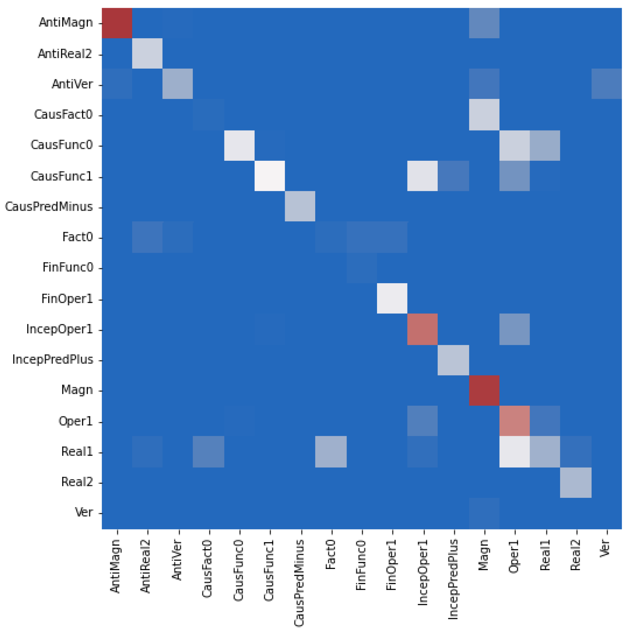 Mathematics 10 03831 g004 550