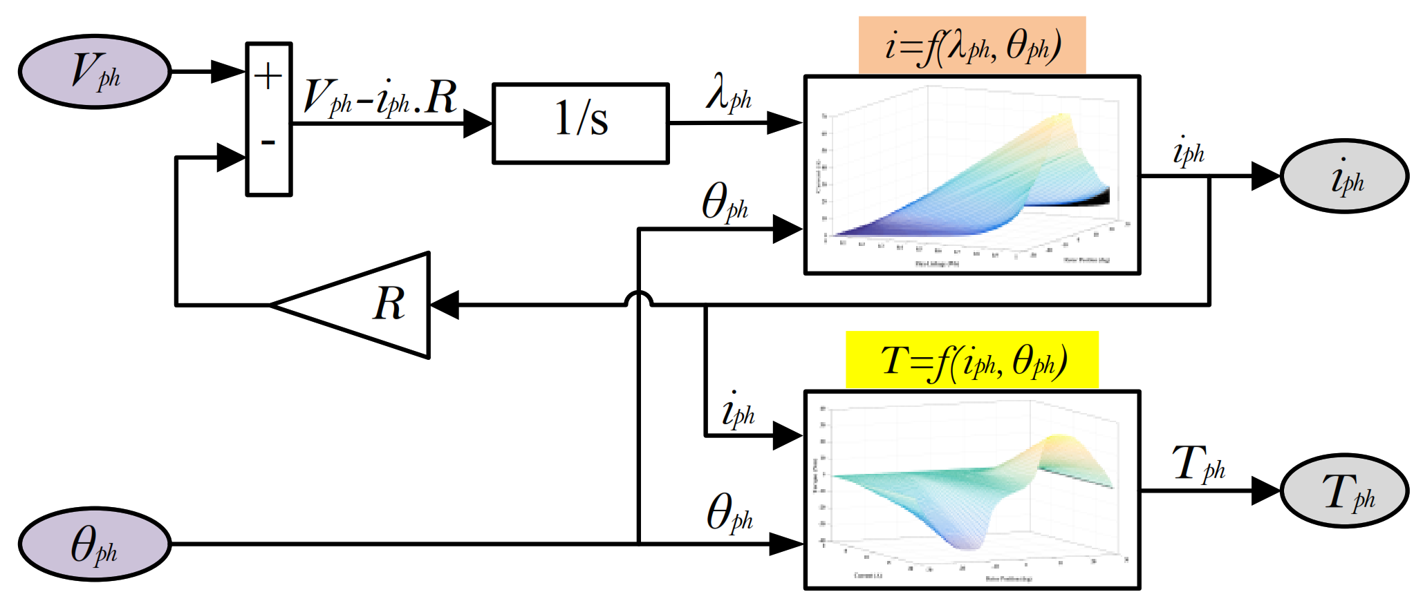 Mathematics 10 03833 g001