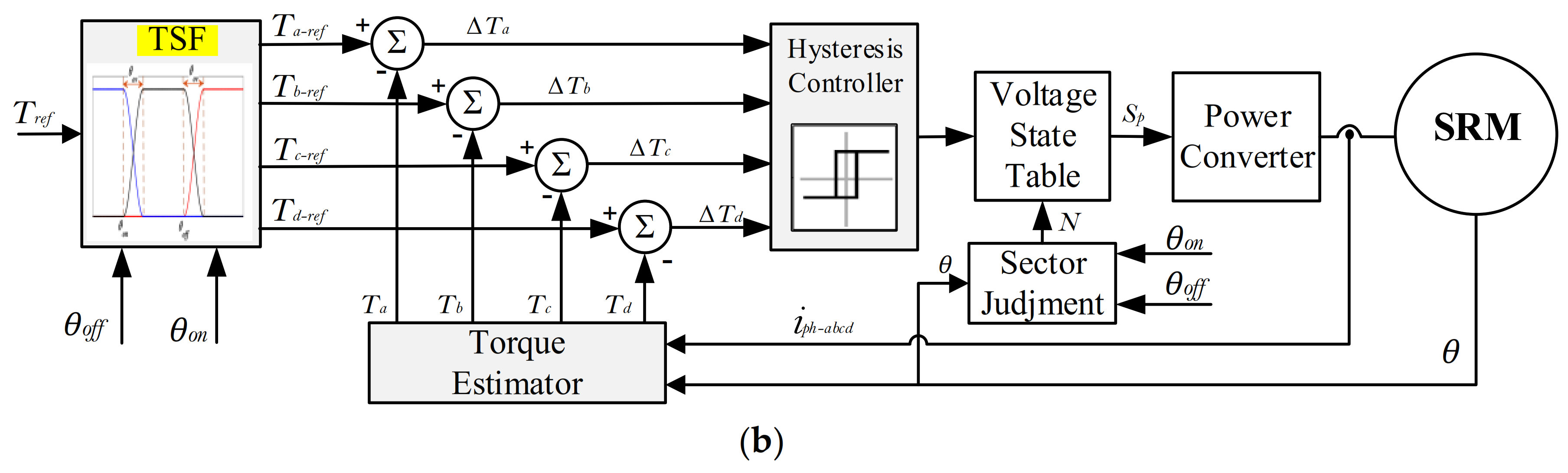Mathematics 10 03833 g004b