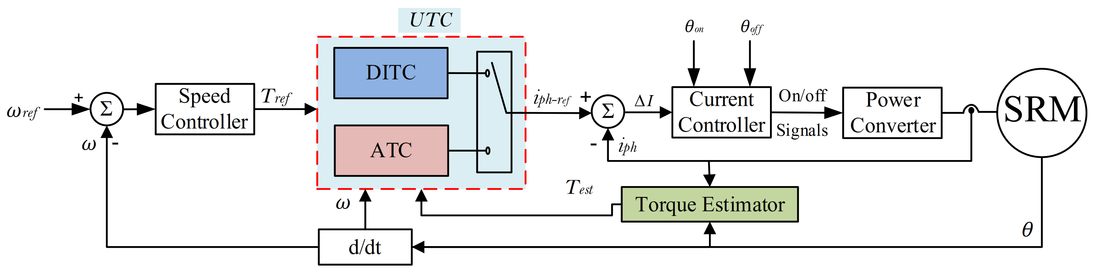 Mathematics 10 03833 g005