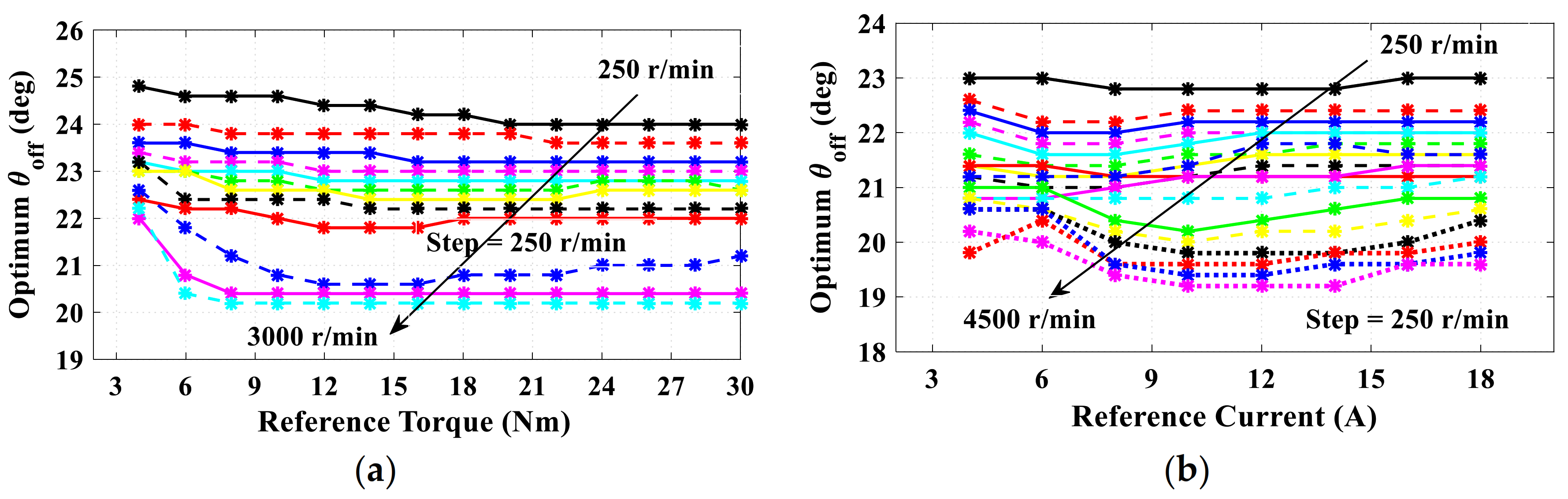 Mathematics 10 03833 g011