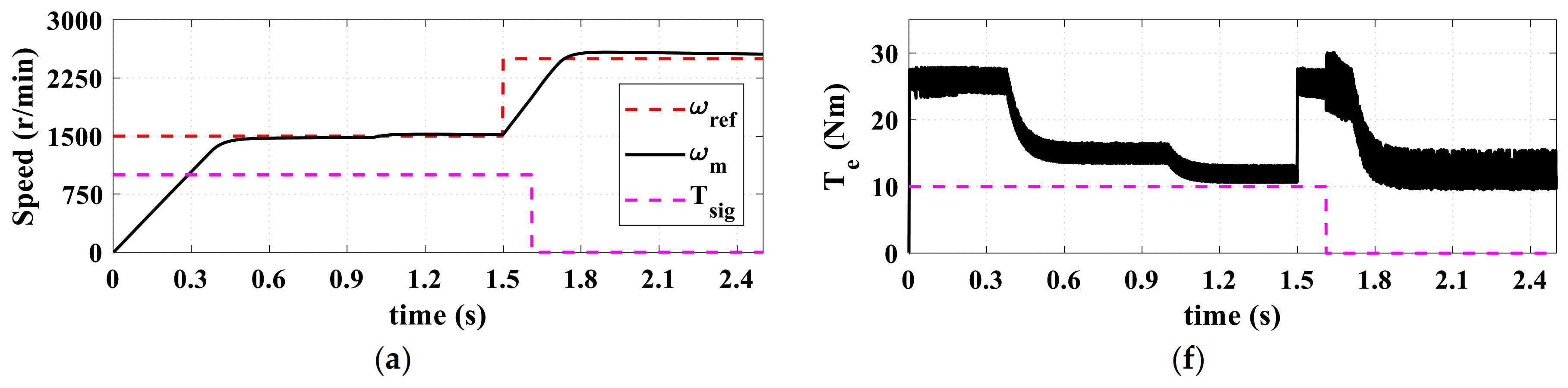 Mathematics 10 03833 g012a