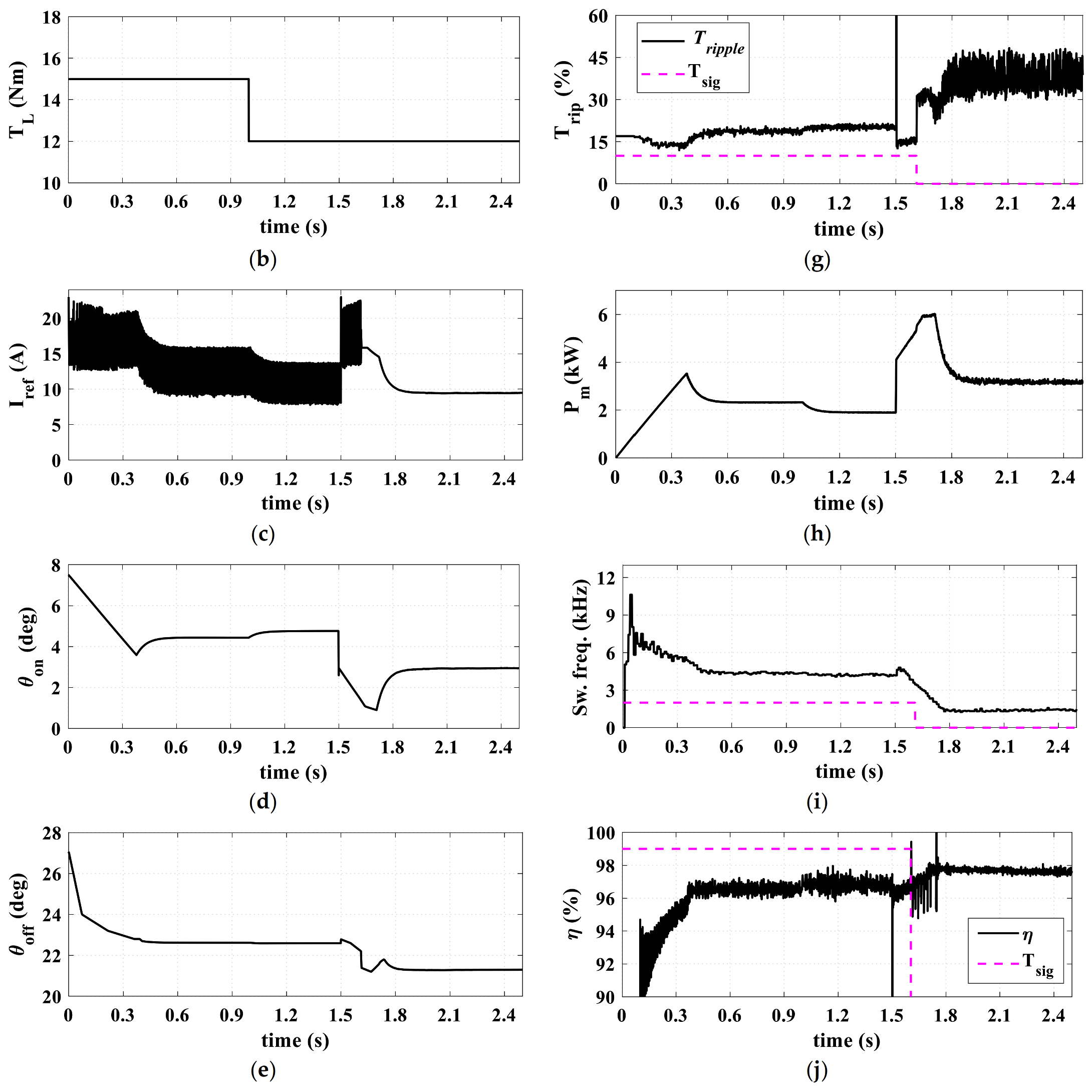 Mathematics 10 03833 g012b
