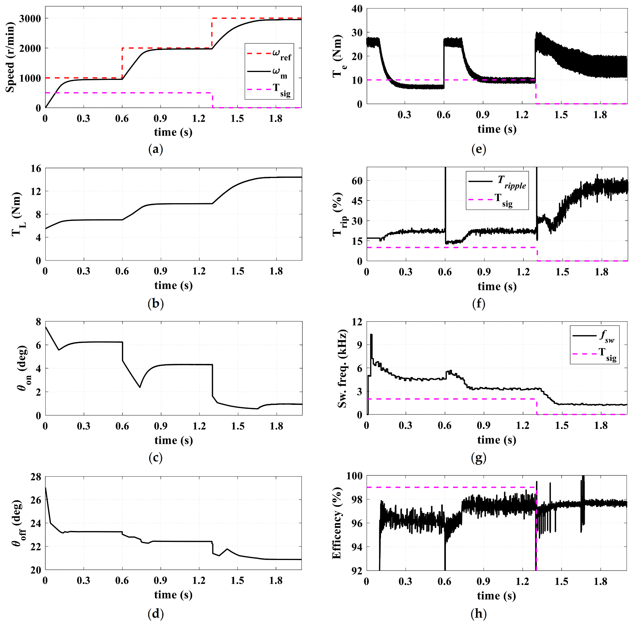 Mathematics 10 03833 g013