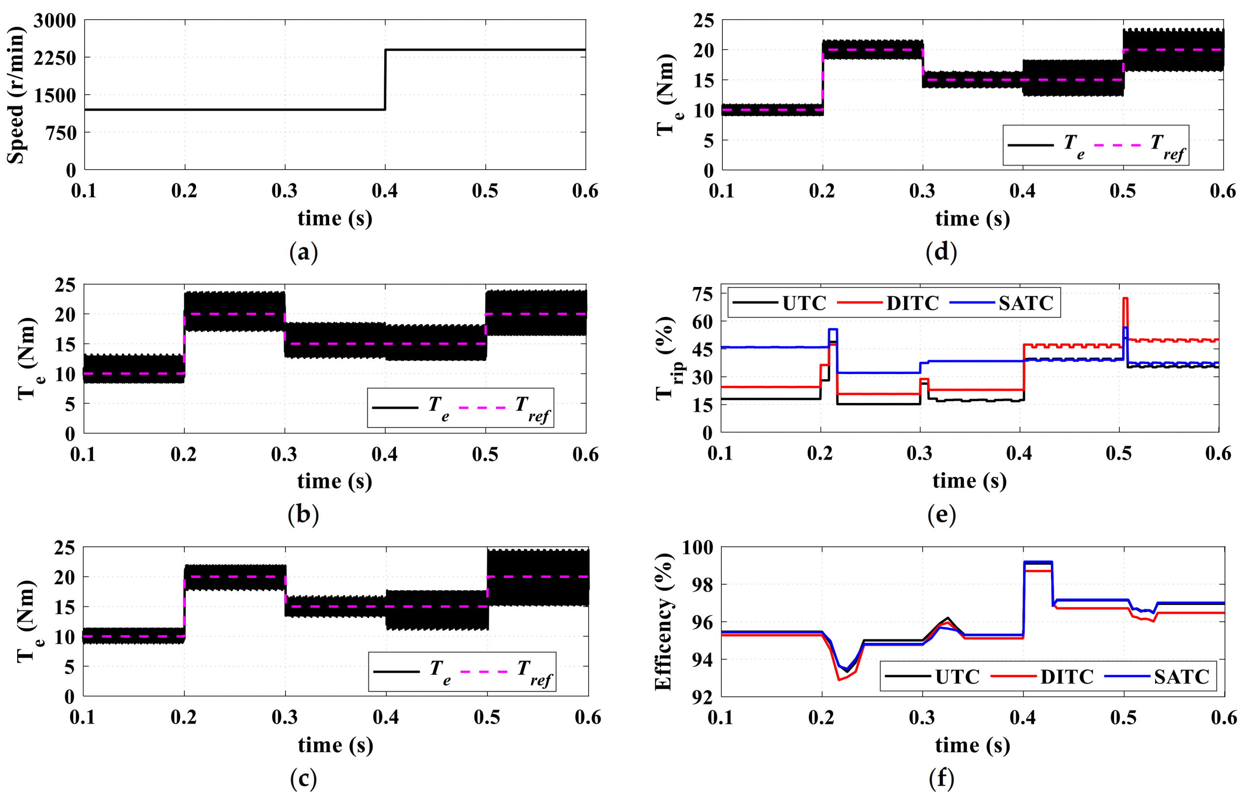 Mathematics 10 03833 g017