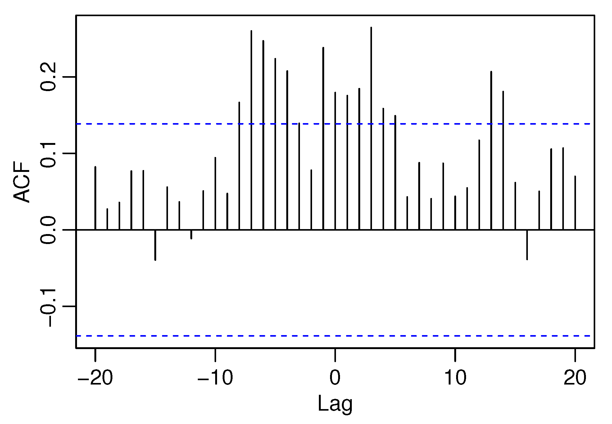 Mathematics 10 03835 g010