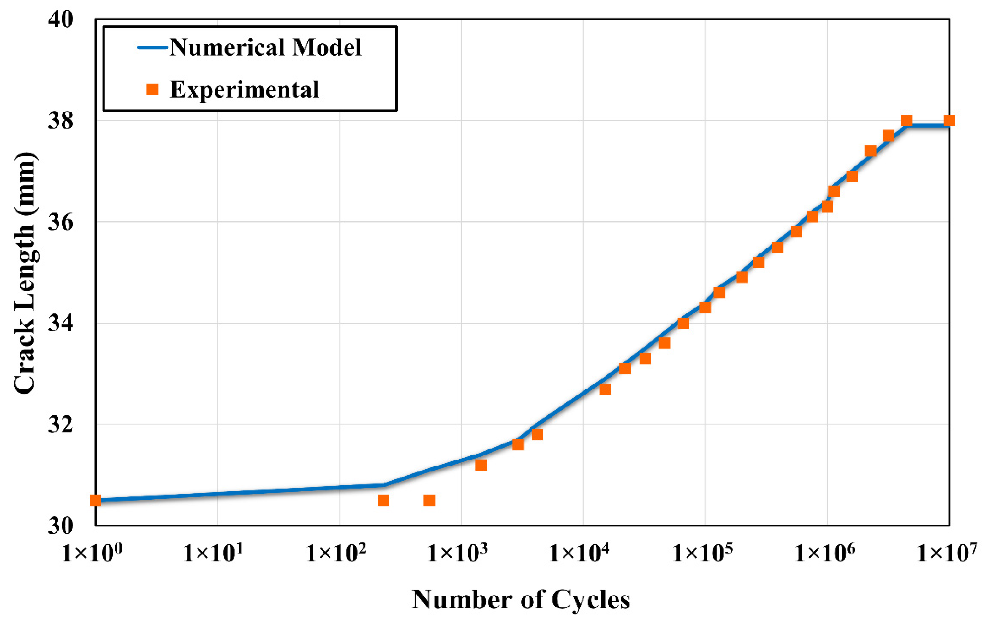 Mathematics 10 03836 g004