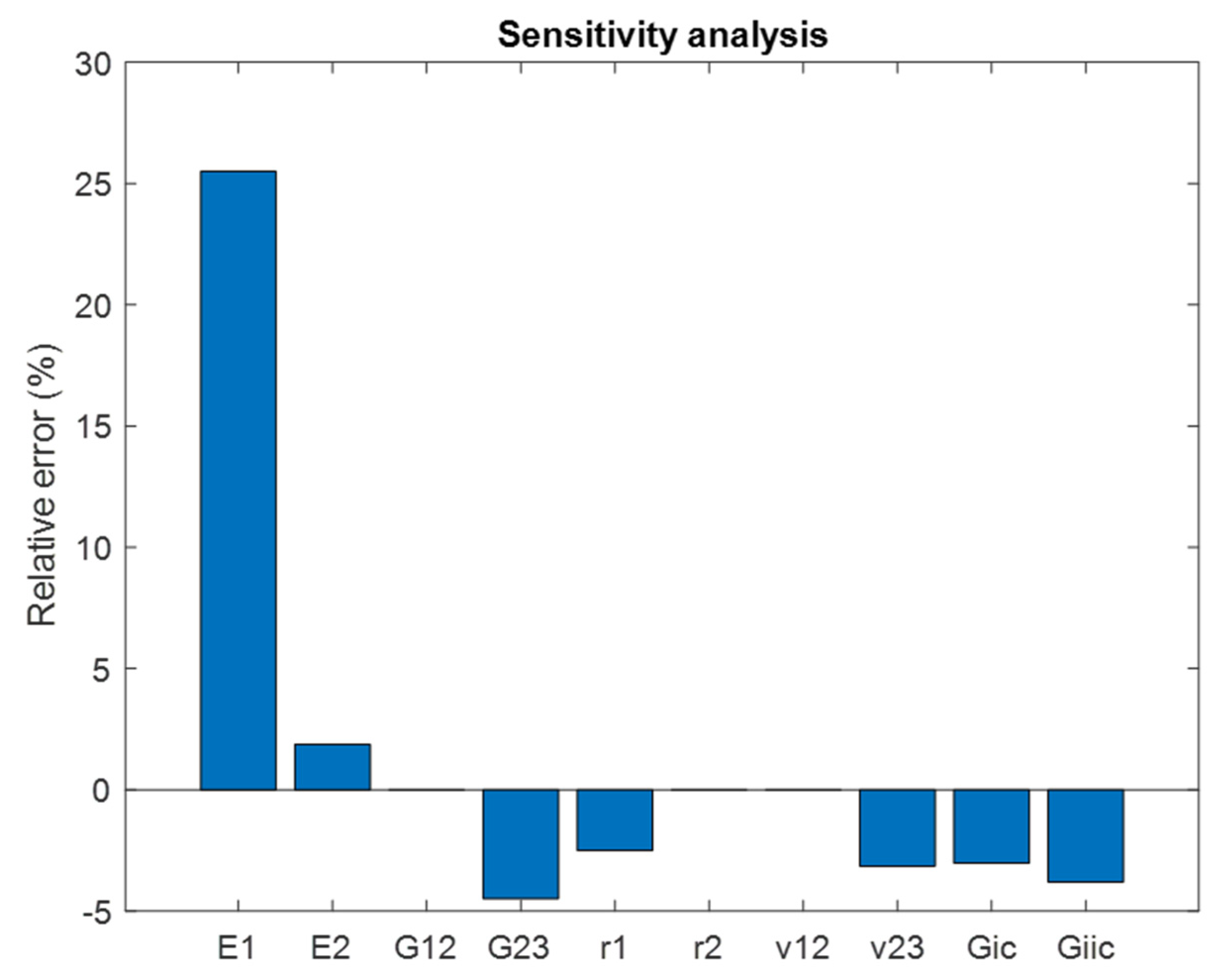 Mathematics 10 03836 g011