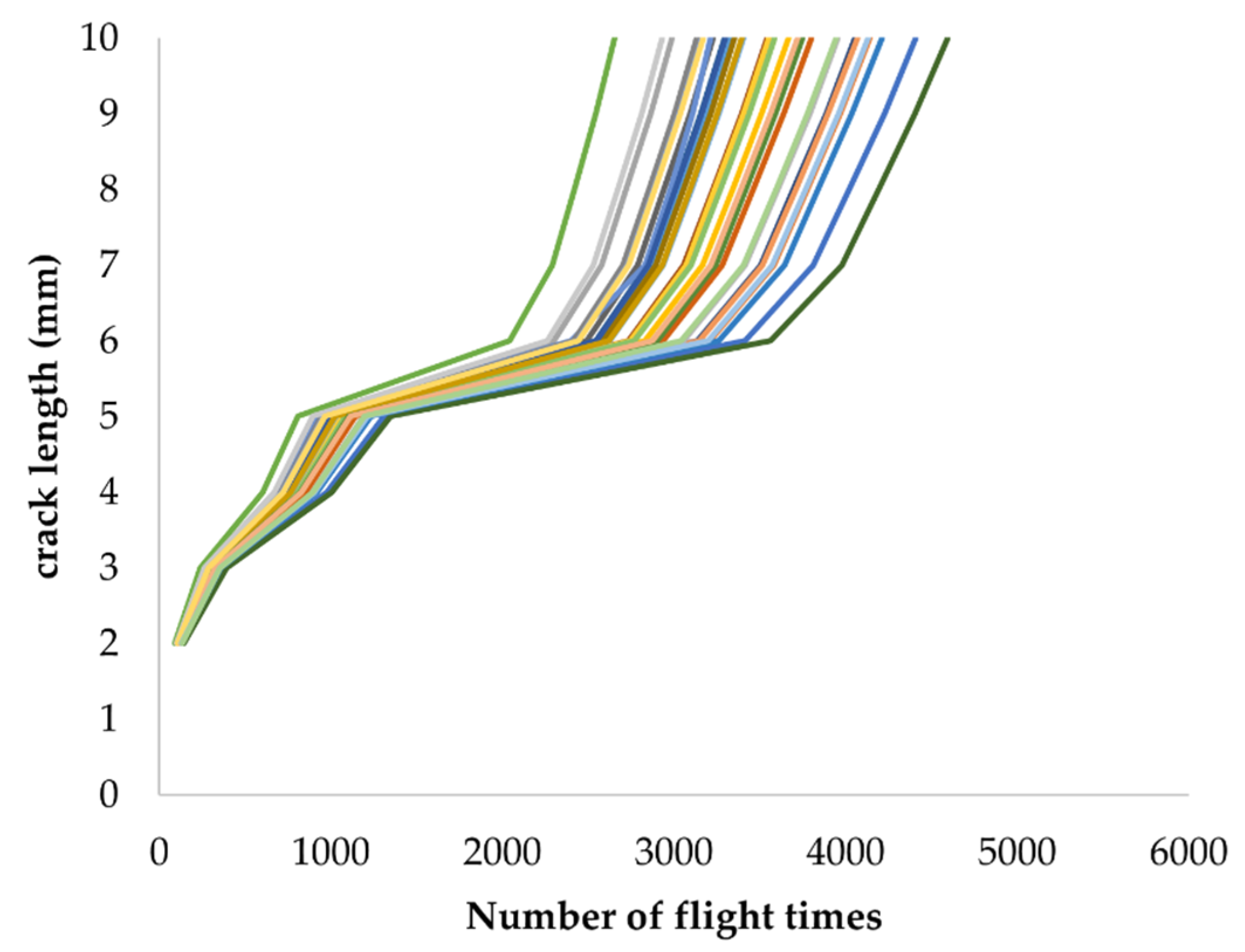 Mathematics 10 03836 g012