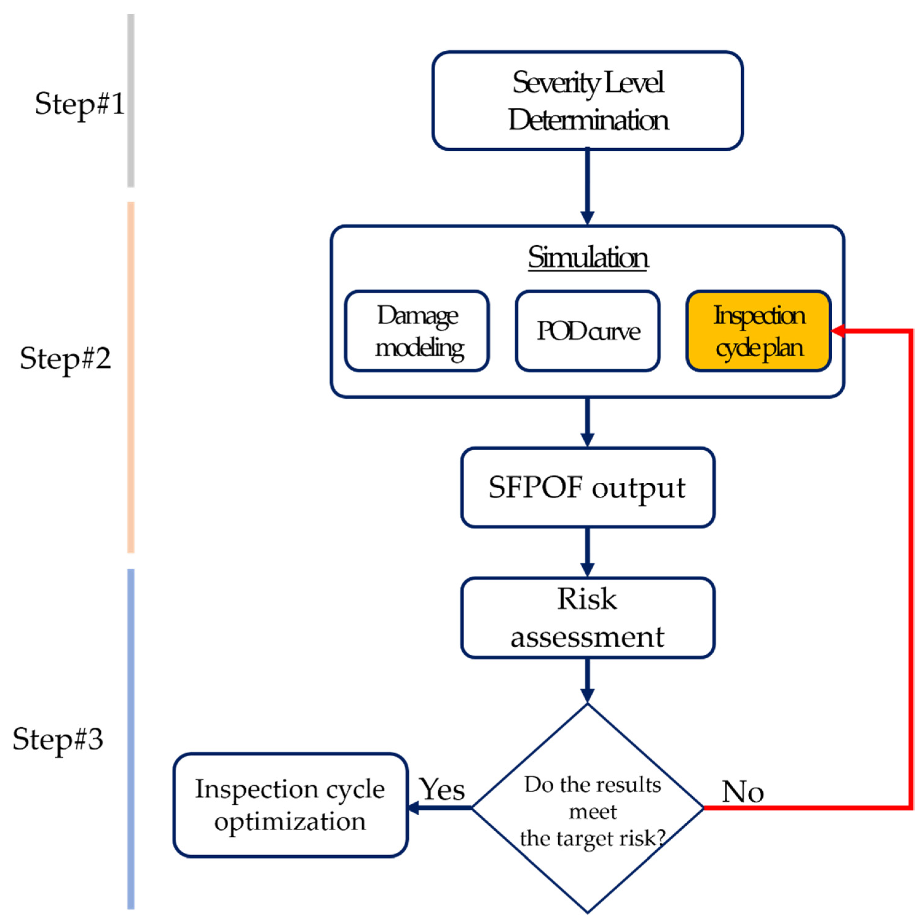 Mathematics 10 03836 g016