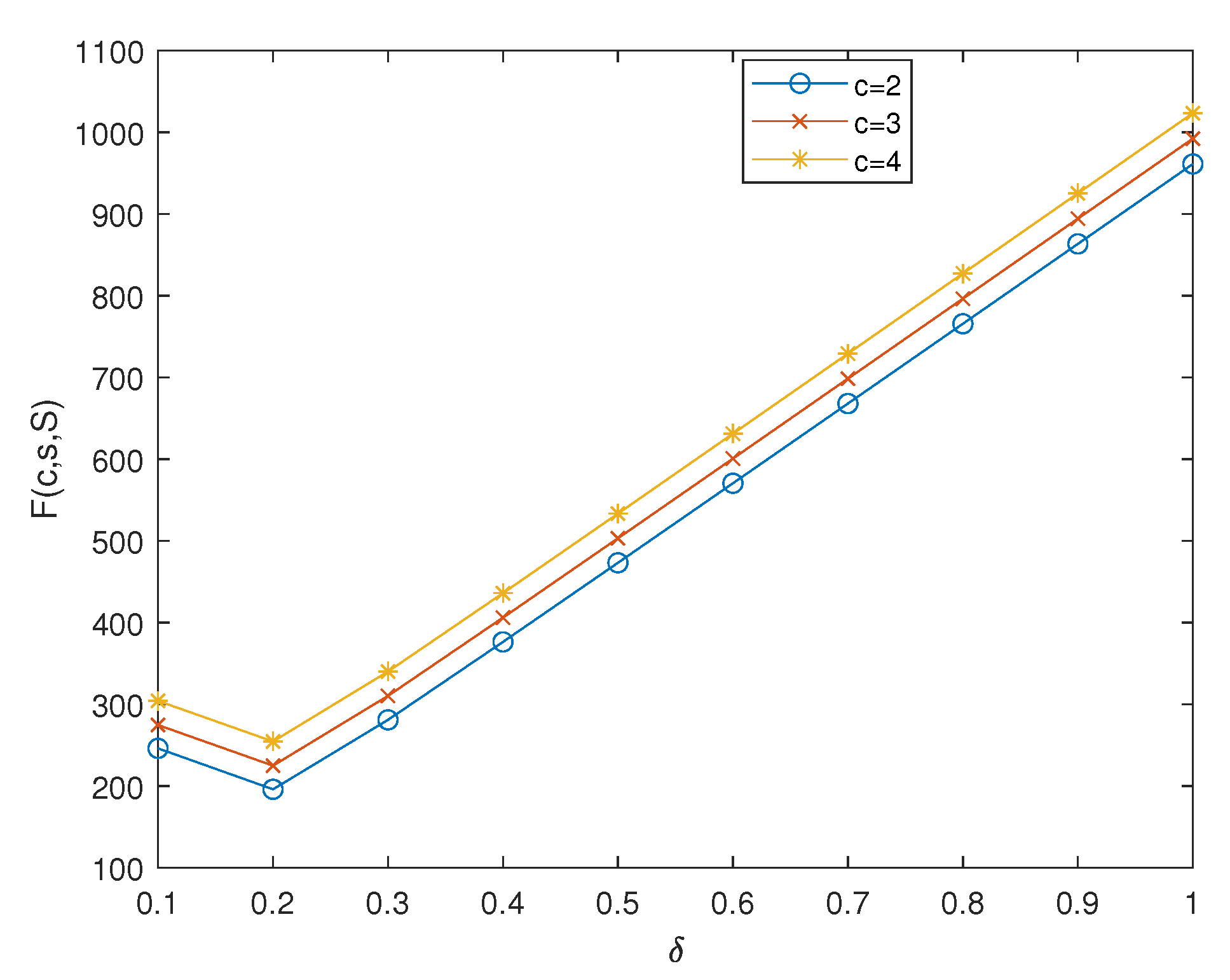 Mathematics 10 03839 g008