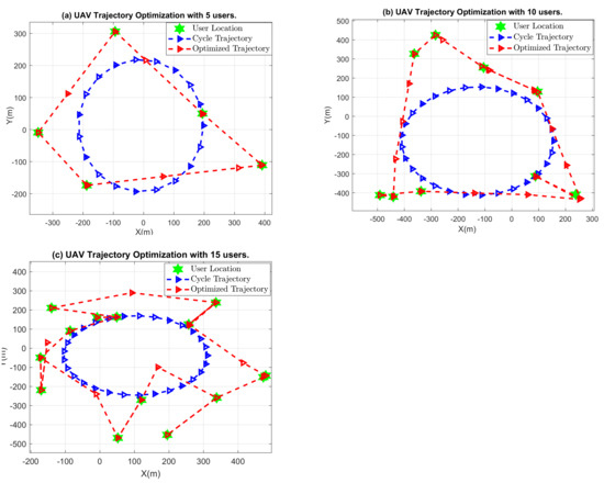 Joint Resource and Trajectory Optimization for Energy Efficiency ...