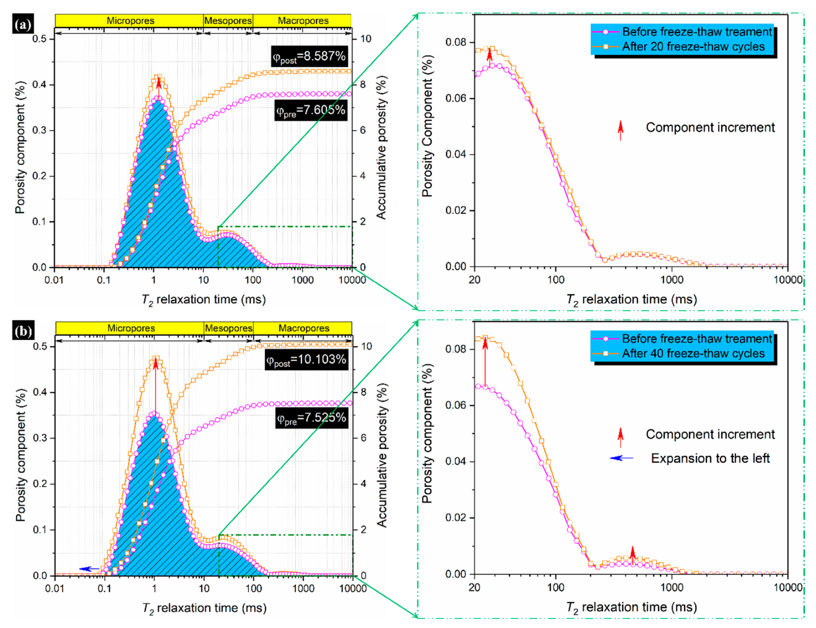 Mechanical Properties and Strength Evolution Model of Sandstone ...