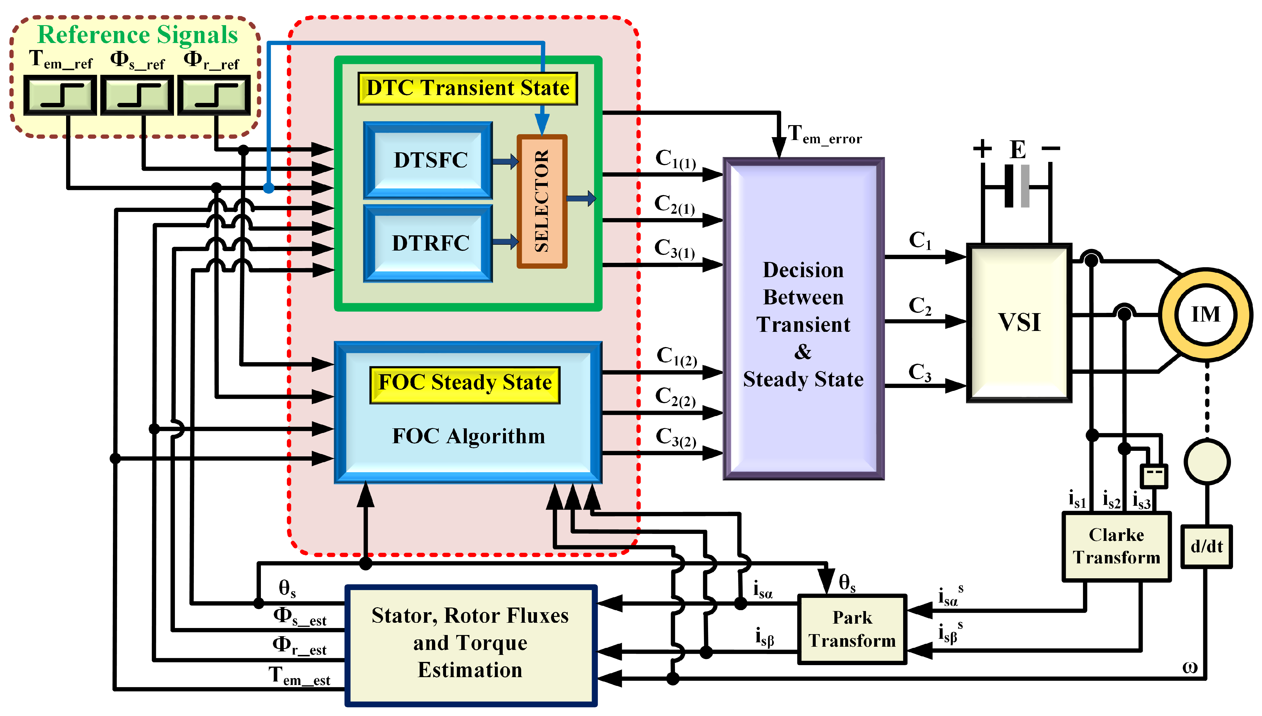 Mathematics 10 03842 g005 Mathematics 10 03842 g005