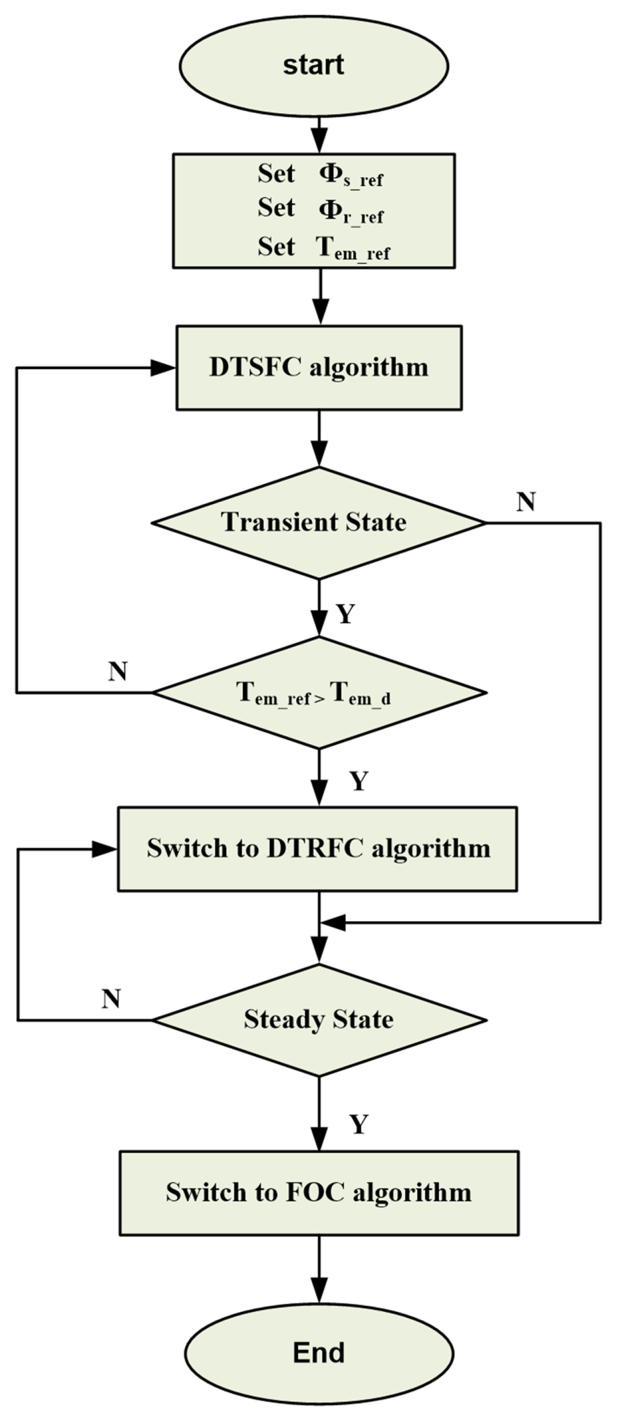 Mathematics 10 03842 g006 Mathematics 10 03842 g006