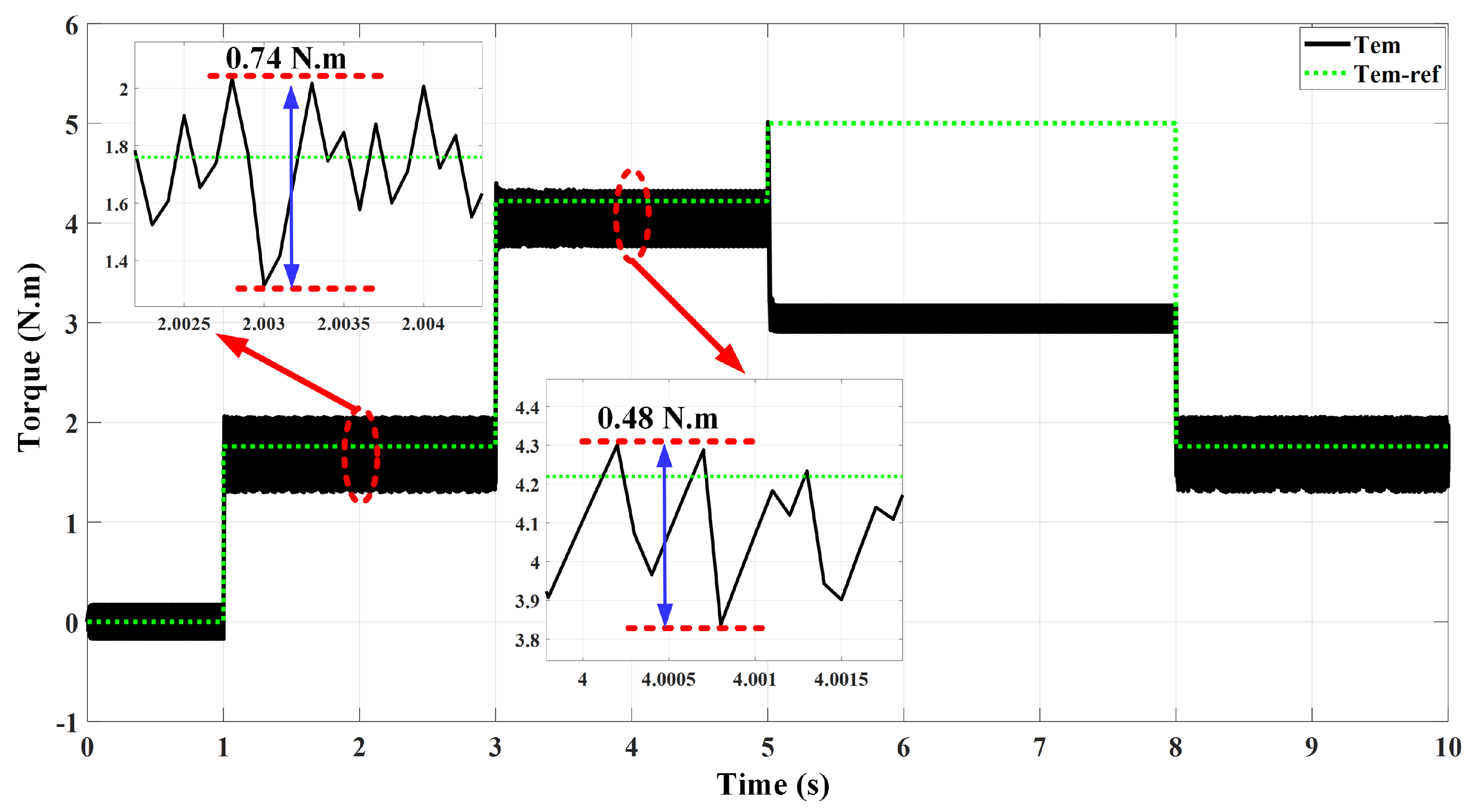 Mathematics 10 03842 g008 Mathematics 10 03842 g008