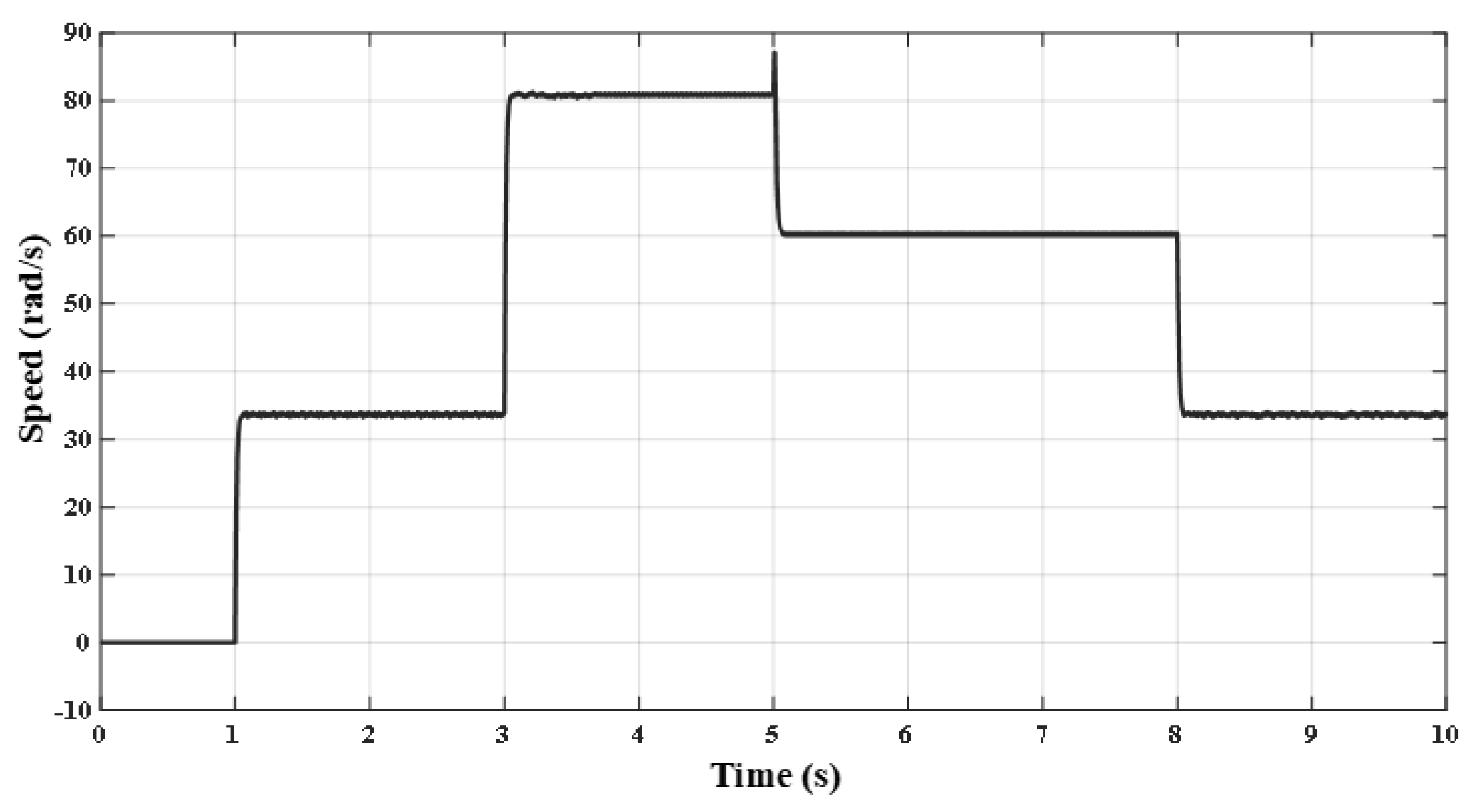 Mathematics 10 03842 g010 Mathematics 10 03842 g010