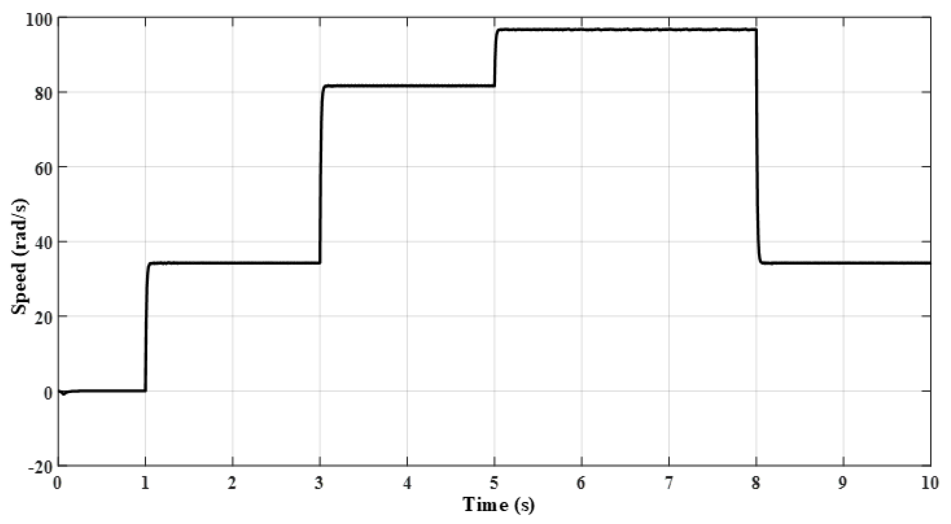 Mathematics 10 03842 g014 Mathematics 10 03842 g014