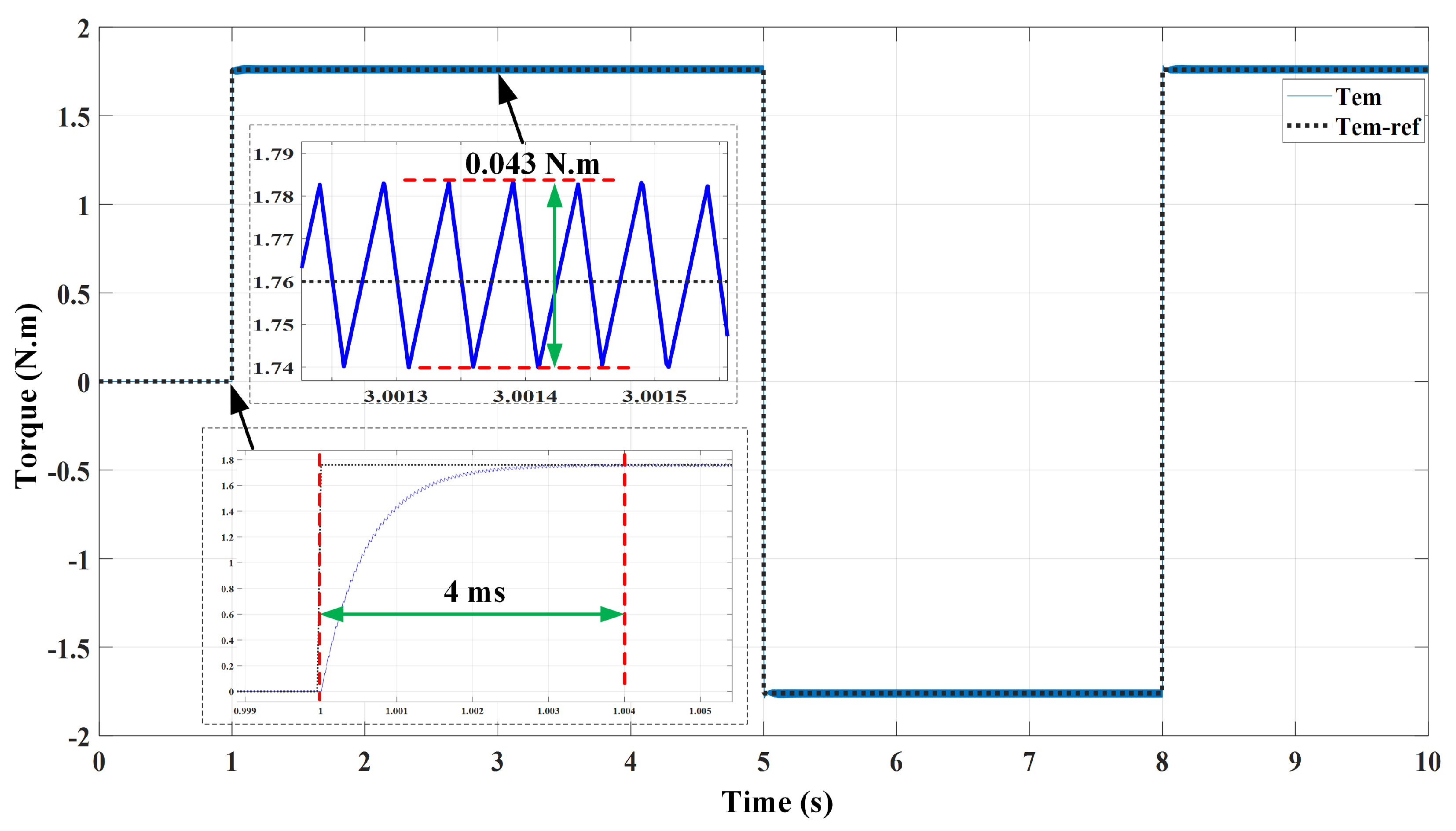 Mathematics 10 03842 g016 Mathematics 10 03842 g016