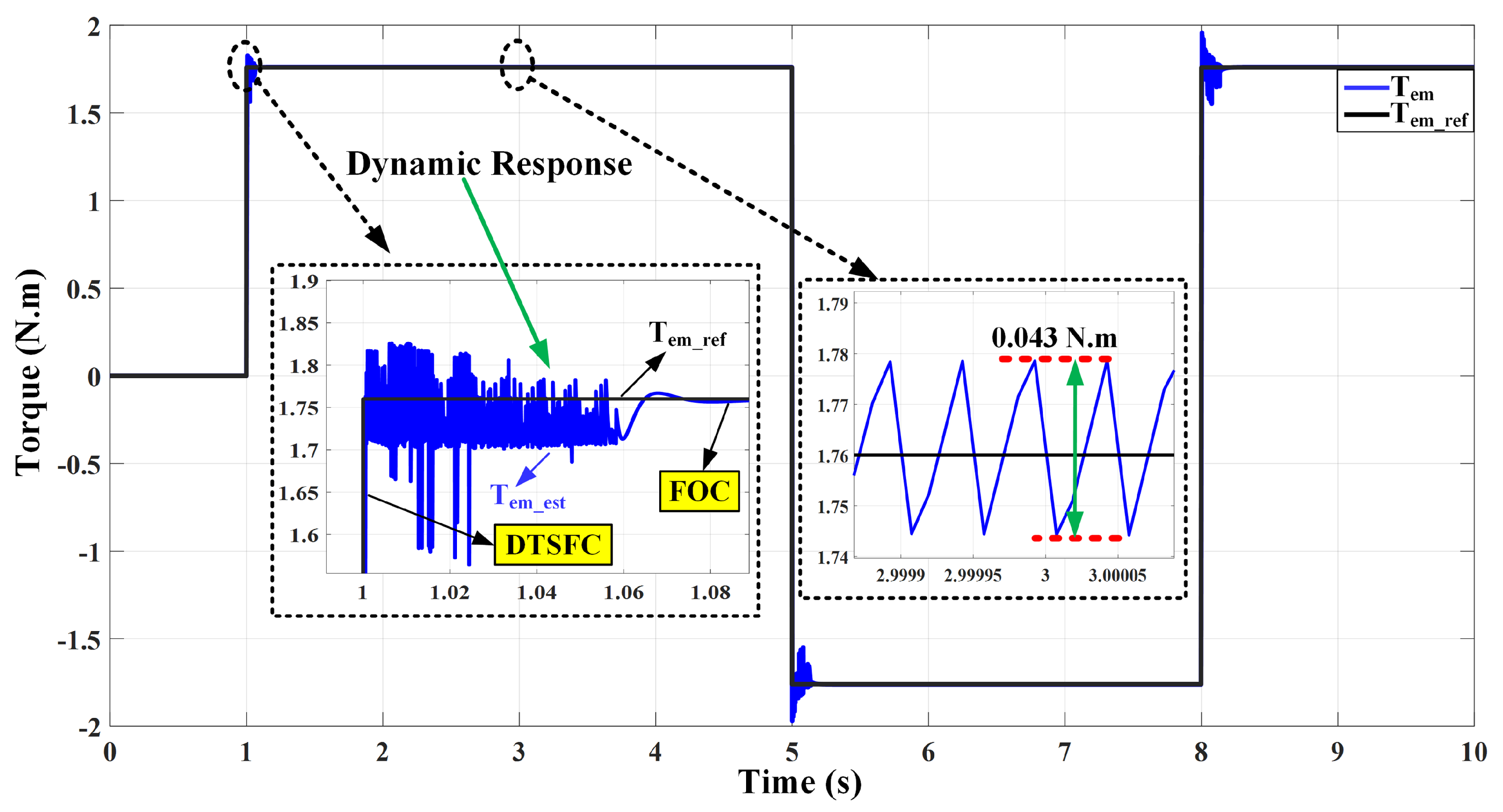 Mathematics 10 03842 g021 Mathematics 10 03842 g021